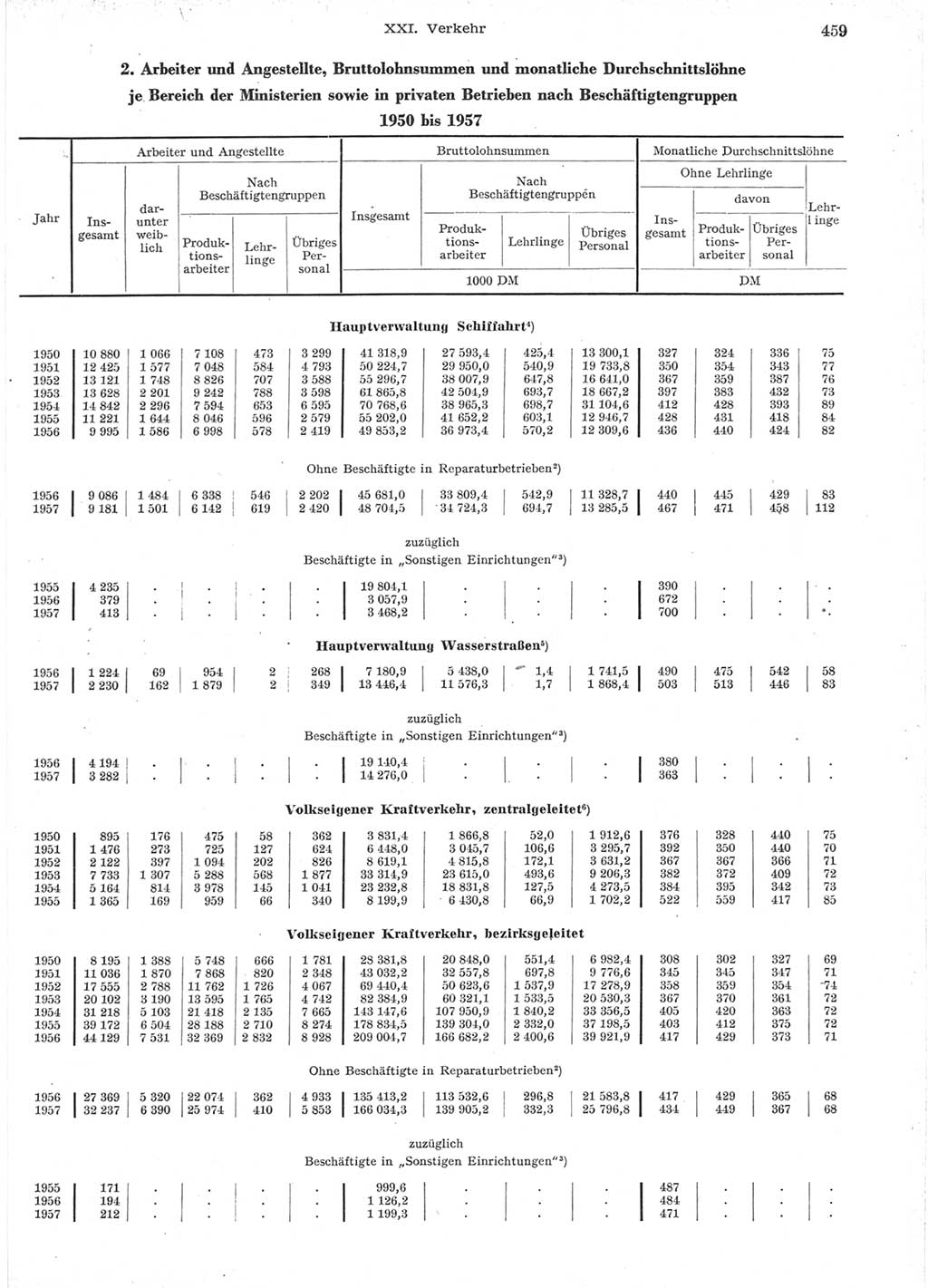 Statistisches Jahrbuch der Deutschen Demokratischen Republik (DDR) 1957, Seite 459 (Stat. Jb. DDR 1957, S. 459)
