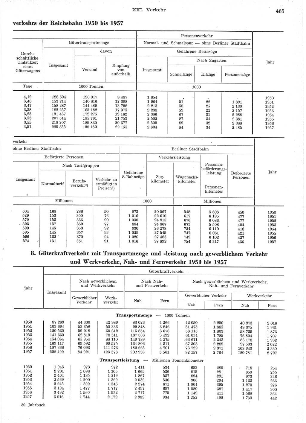 Statistisches Jahrbuch der Deutschen Demokratischen Republik (DDR) 1957, Seite 465 (Stat. Jb. DDR 1957, S. 465)