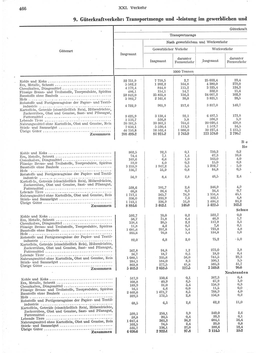 Statistisches Jahrbuch der Deutschen Demokratischen Republik (DDR) 1957, Seite 466 (Stat. Jb. DDR 1957, S. 466)