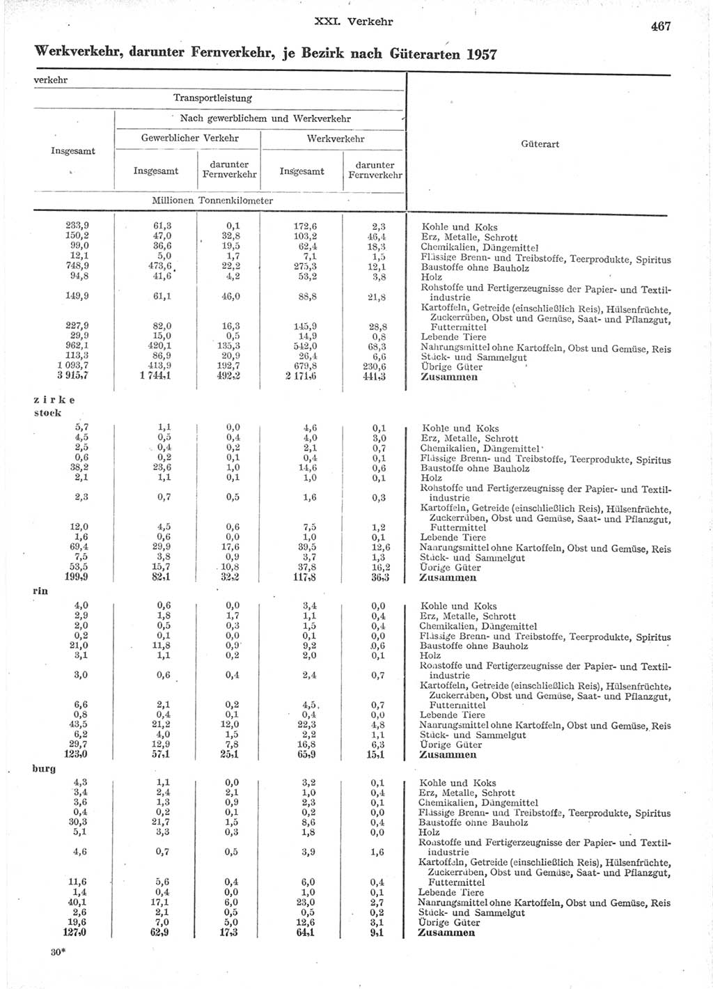 Statistisches Jahrbuch der Deutschen Demokratischen Republik (DDR) 1957, Seite 467 (Stat. Jb. DDR 1957, S. 467)