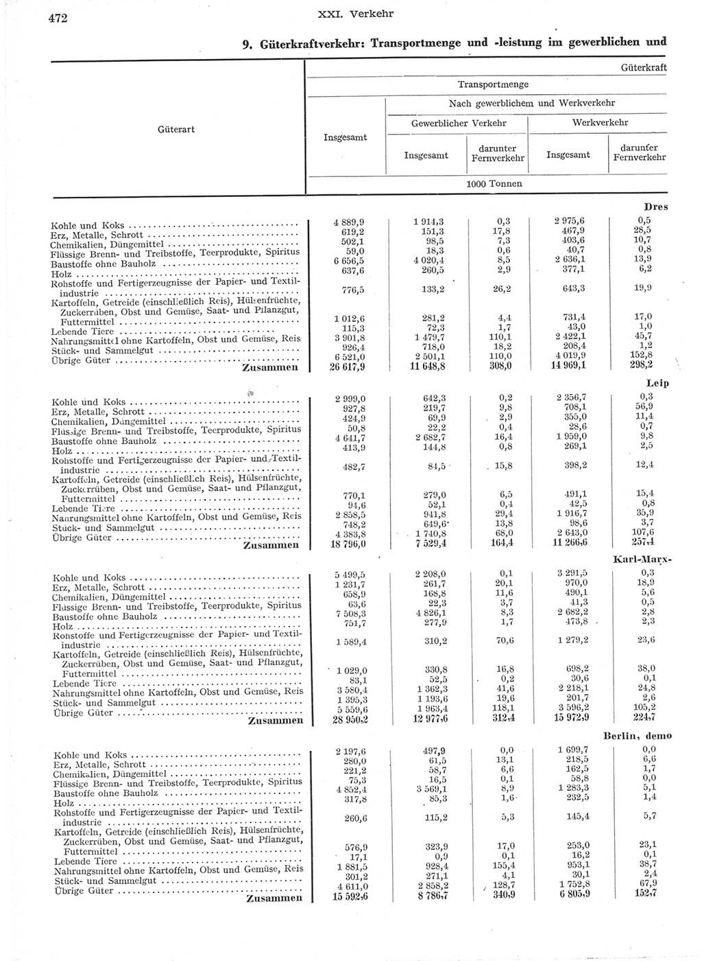 Statistisches Jahrbuch der Deutschen Demokratischen Republik (DDR) 1957, Seite 472 (Stat. Jb. DDR 1957, S. 472)