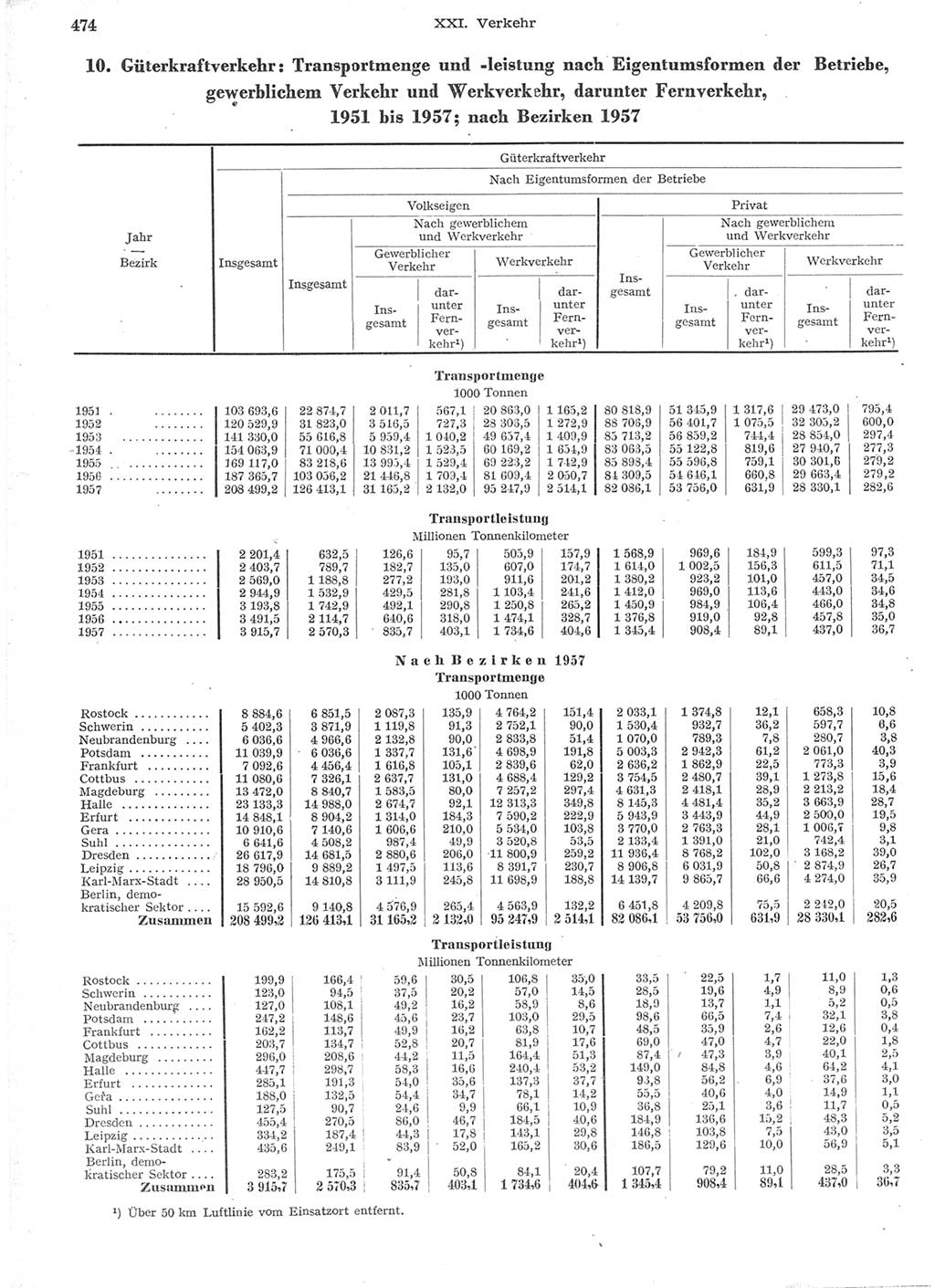Statistisches Jahrbuch der Deutschen Demokratischen Republik (DDR) 1957, Seite 474 (Stat. Jb. DDR 1957, S. 474)
