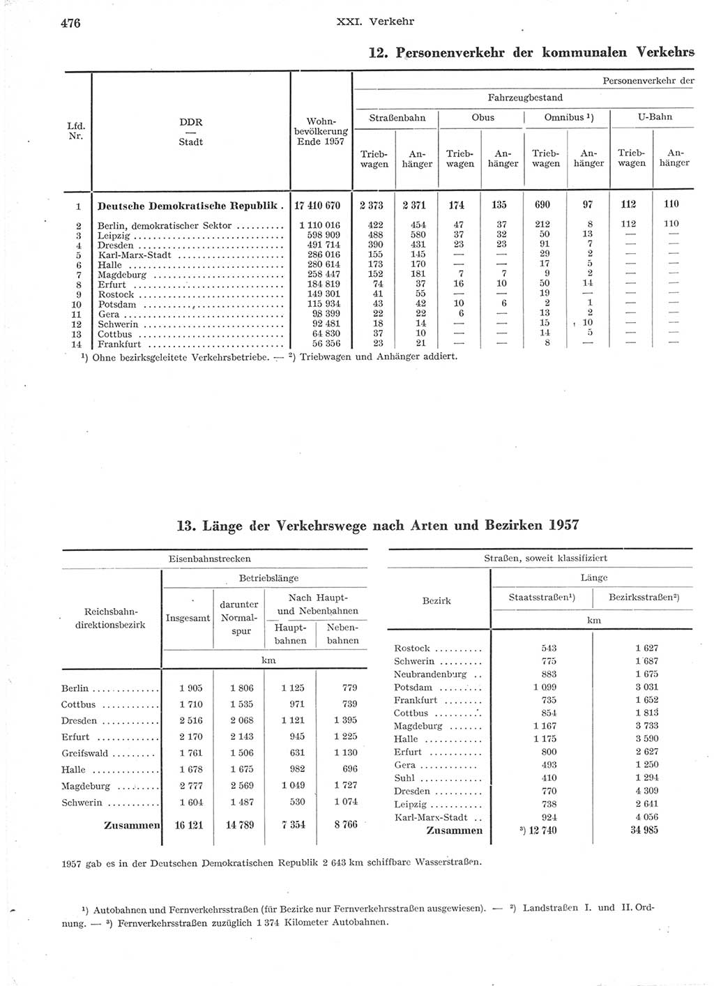Statistisches Jahrbuch der Deutschen Demokratischen Republik (DDR) 1957, Seite 476 (Stat. Jb. DDR 1957, S. 476)