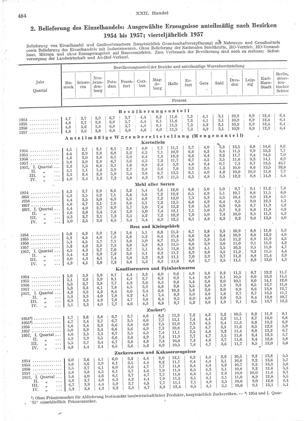 Statistisches Jahrbuch der Deutschen Demokratischen Republik (DDR) 1957, Seite 484 (Stat. Jb. DDR 1957, S. 484)