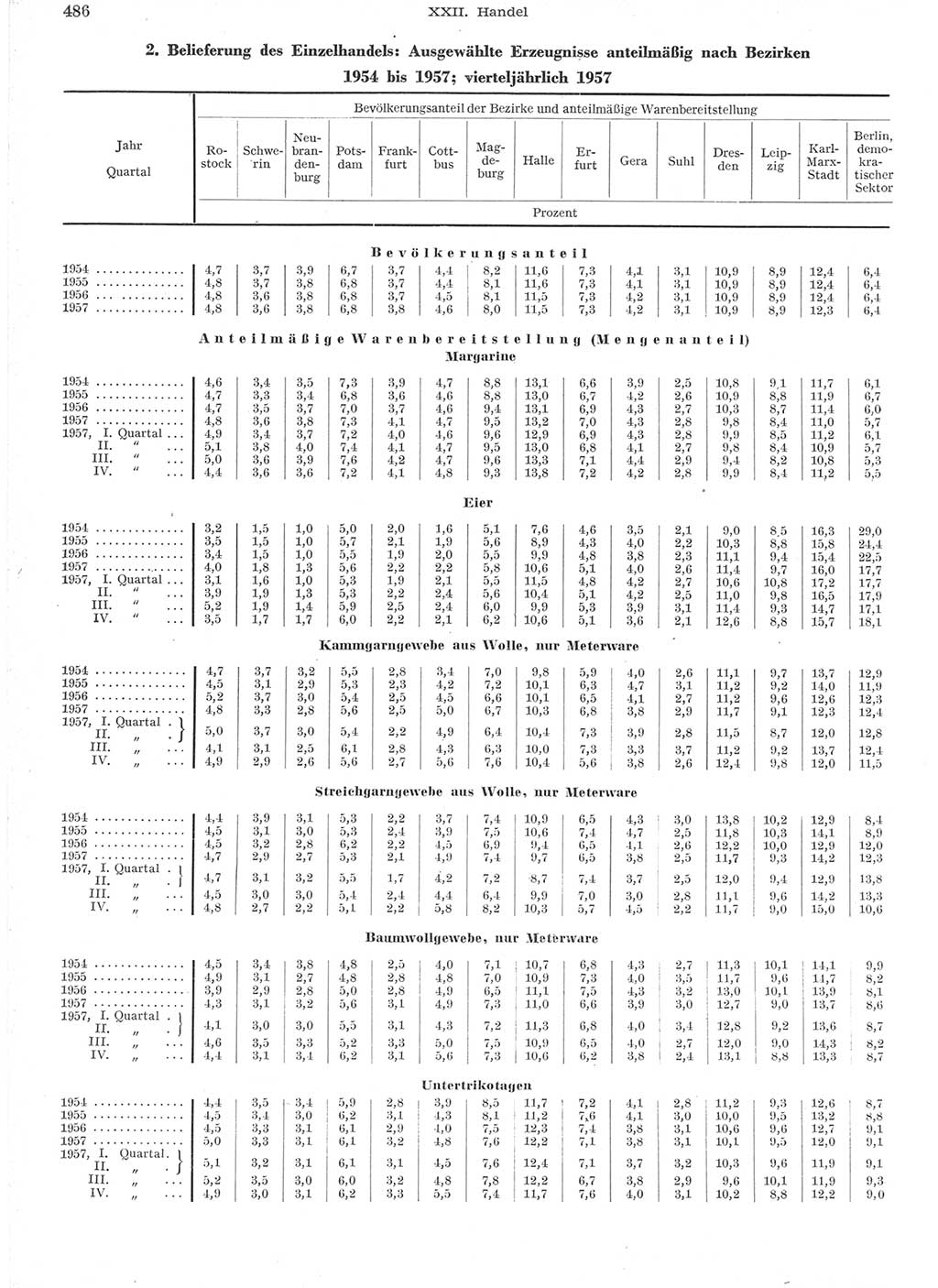 Statistisches Jahrbuch der Deutschen Demokratischen Republik (DDR) 1957, Seite 486 (Stat. Jb. DDR 1957, S. 486)