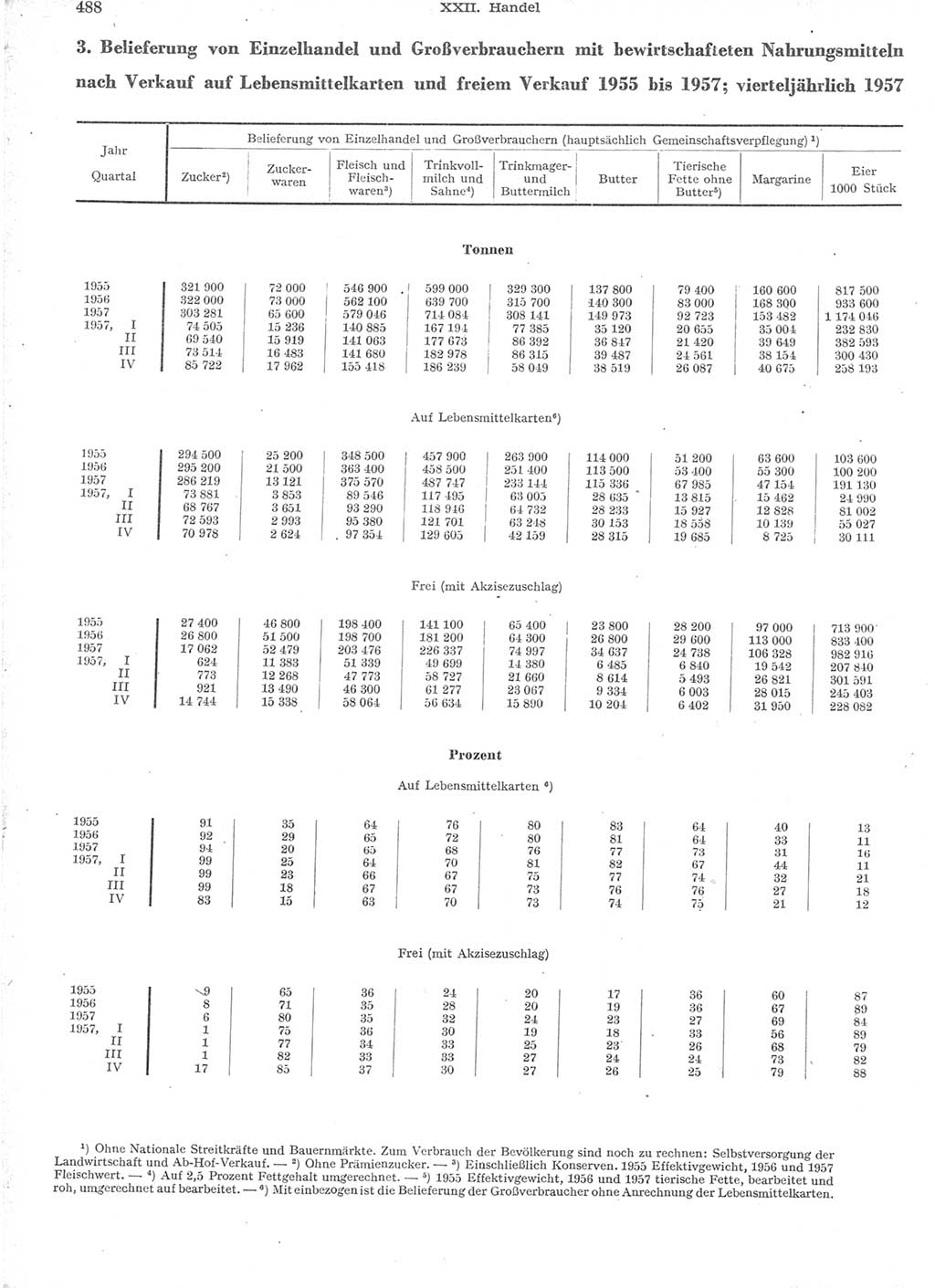 Statistisches Jahrbuch der Deutschen Demokratischen Republik (DDR) 1957, Seite 488 (Stat. Jb. DDR 1957, S. 488)