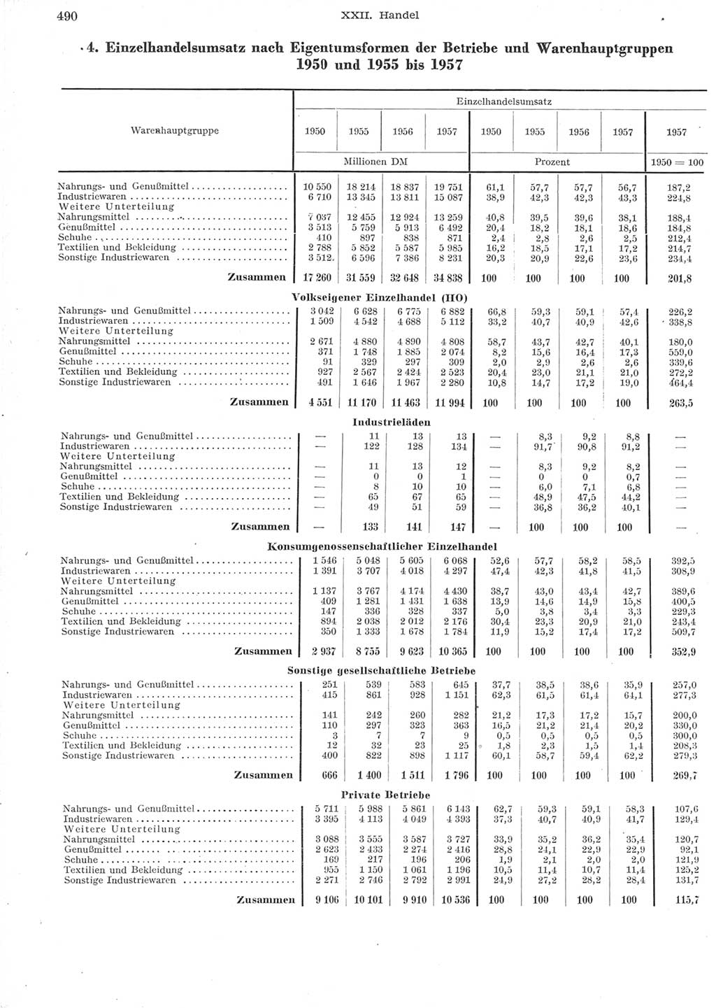 Statistisches Jahrbuch der Deutschen Demokratischen Republik (DDR) 1957, Seite 490 (Stat. Jb. DDR 1957, S. 490)