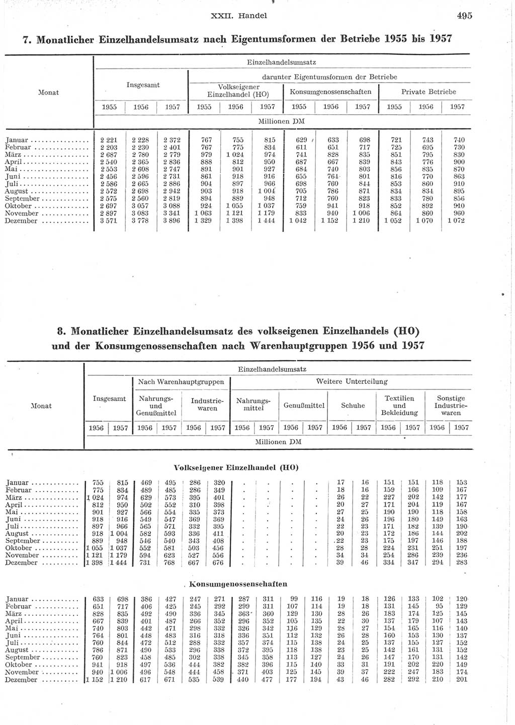 Statistisches Jahrbuch der Deutschen Demokratischen Republik (DDR) 1957, Seite 495 (Stat. Jb. DDR 1957, S. 495)
