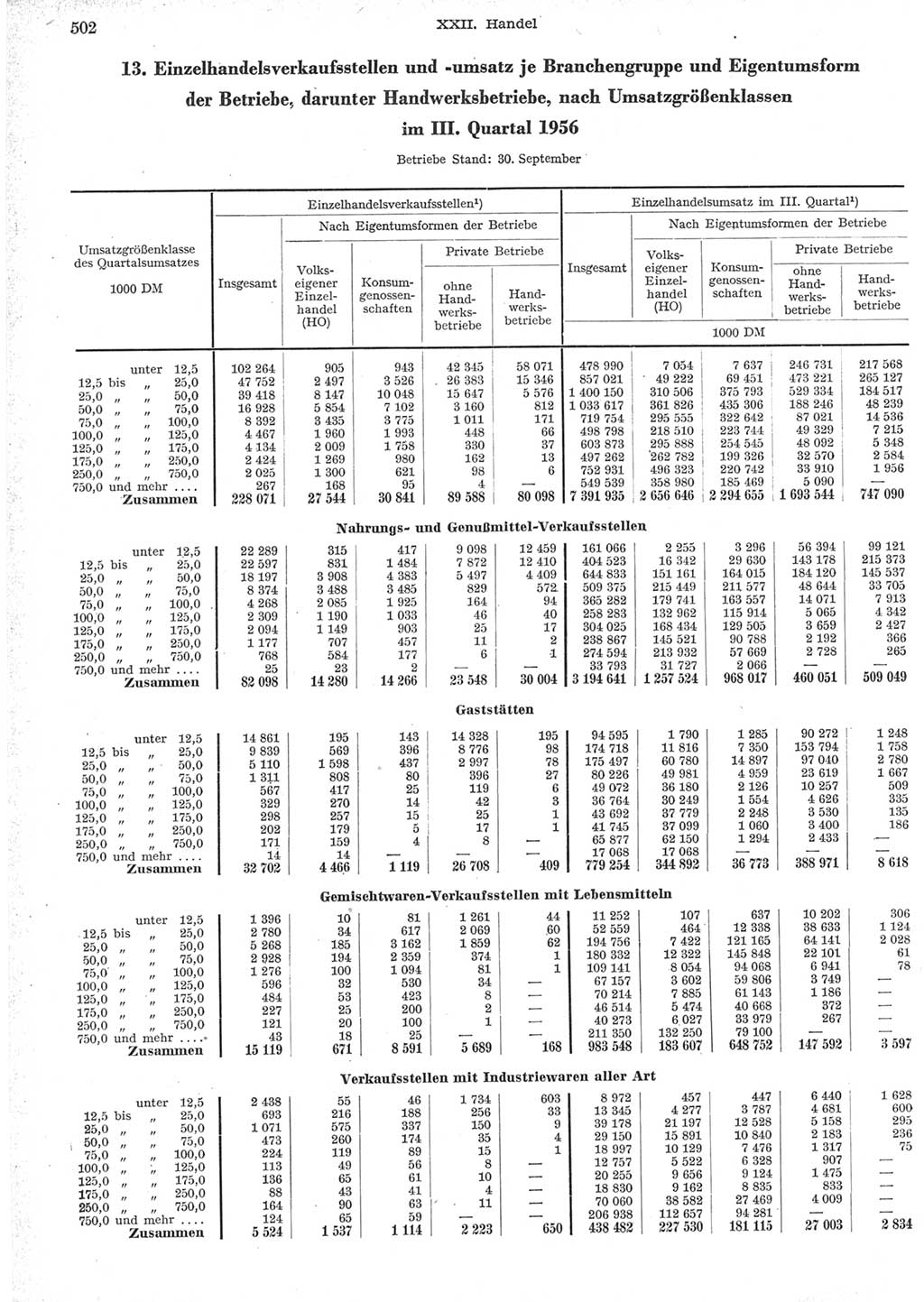 Statistisches Jahrbuch der Deutschen Demokratischen Republik (DDR) 1957, Seite 502 (Stat. Jb. DDR 1957, S. 502)