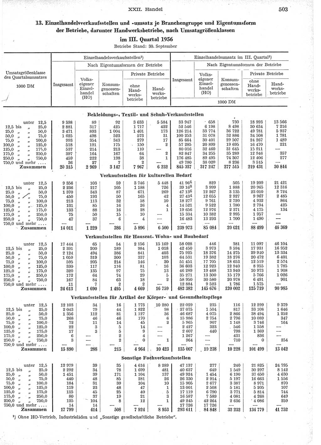 Statistisches Jahrbuch der Deutschen Demokratischen Republik (DDR) 1957, Seite 503 (Stat. Jb. DDR 1957, S. 503)