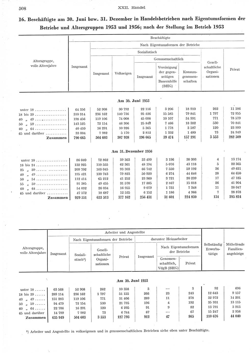 Statistisches Jahrbuch der Deutschen Demokratischen Republik (DDR) 1957, Seite 508 (Stat. Jb. DDR 1957, S. 508)