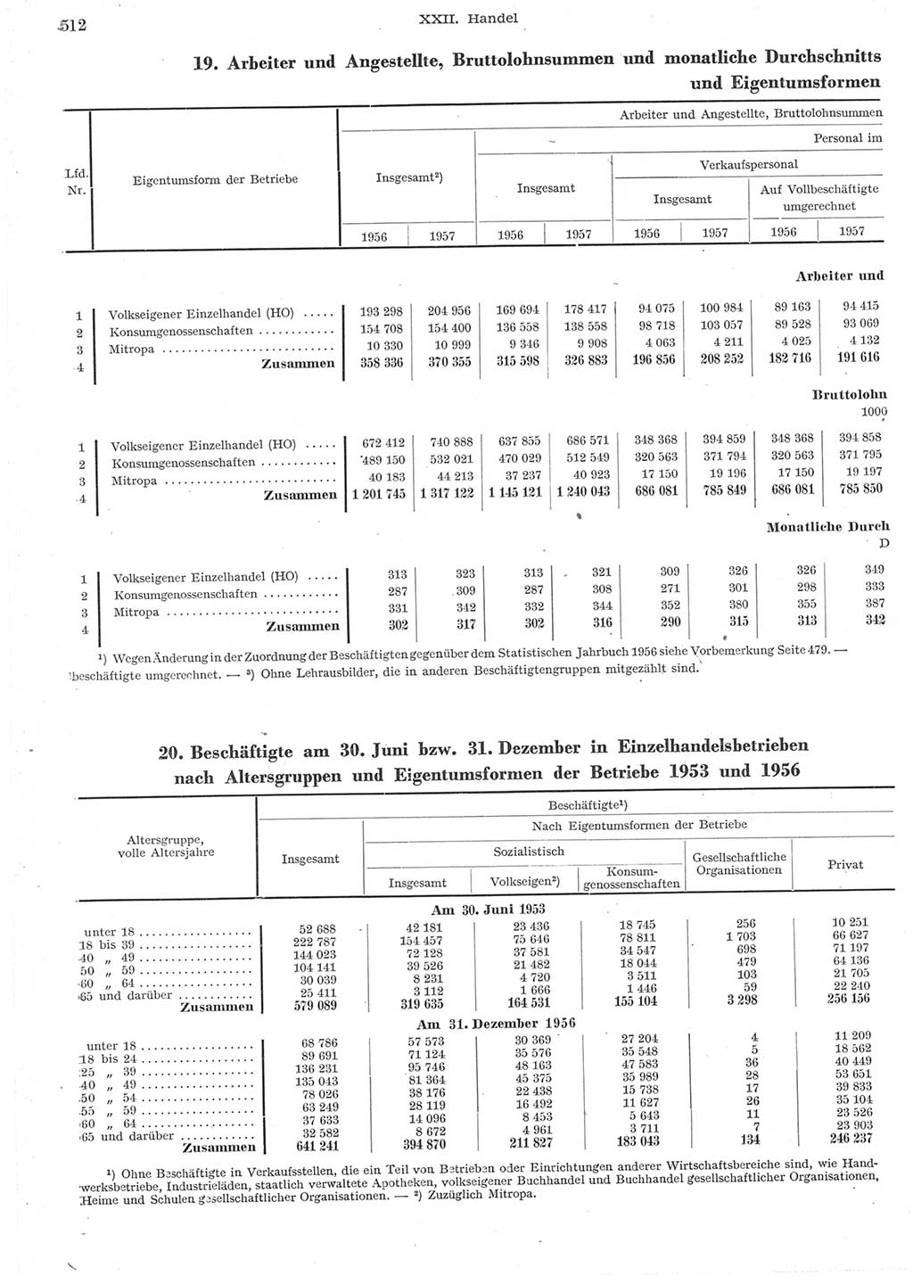 Statistisches Jahrbuch der Deutschen Demokratischen Republik (DDR) 1957, Seite 512 (Stat. Jb. DDR 1957, S. 512)