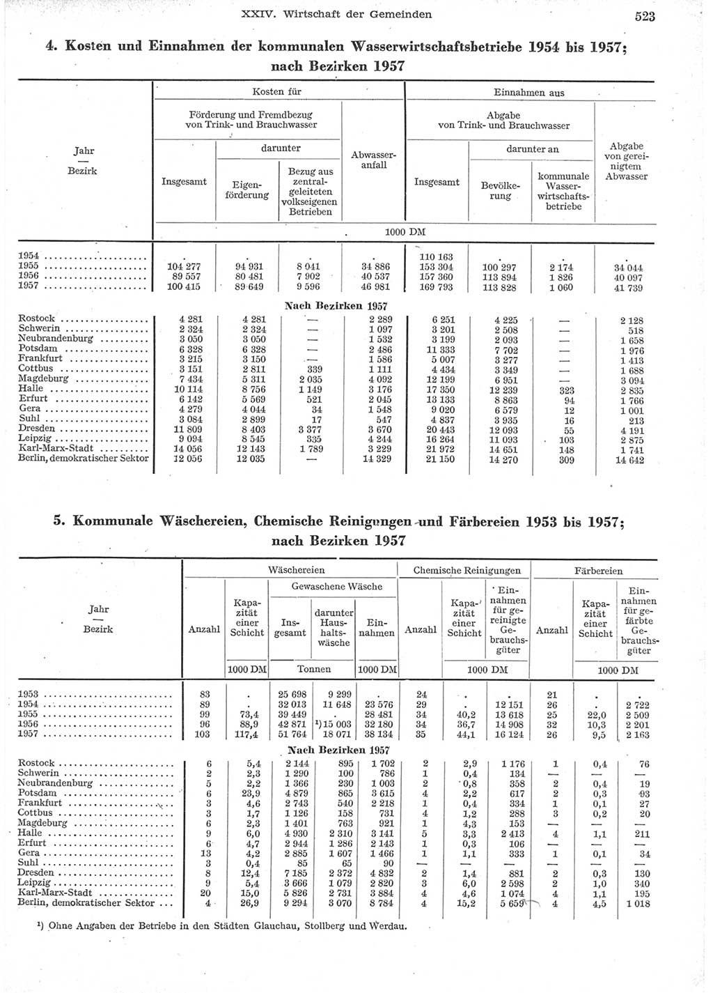 Statistisches Jahrbuch der Deutschen Demokratischen Republik (DDR) 1957, Seite 523 (Stat. Jb. DDR 1957, S. 523)