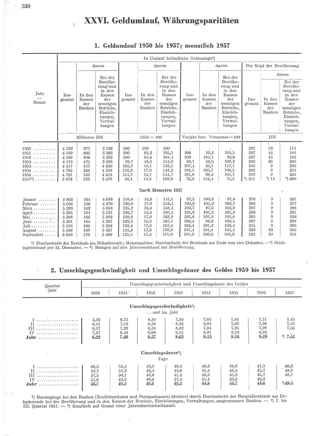Statistisches Jahrbuch der Deutschen Demokratischen Republik (DDR) 1957, Seite 530 (Stat. Jb. DDR 1957, S. 530)