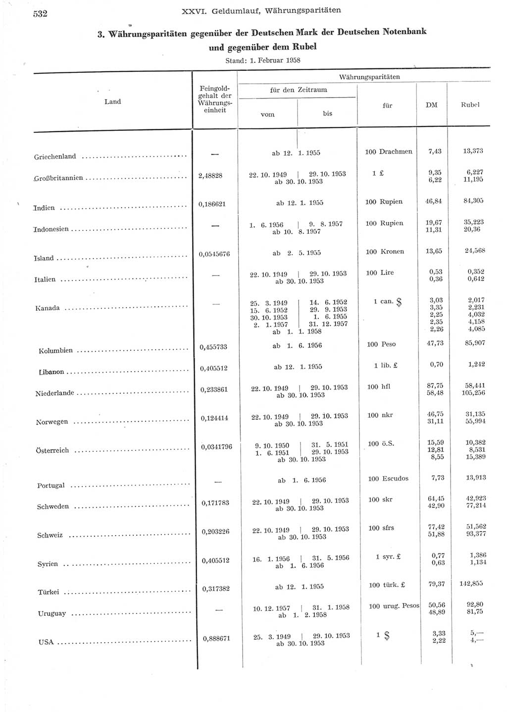 Statistisches Jahrbuch der Deutschen Demokratischen Republik (DDR) 1957, Seite 532 (Stat. Jb. DDR 1957, S. 532)
