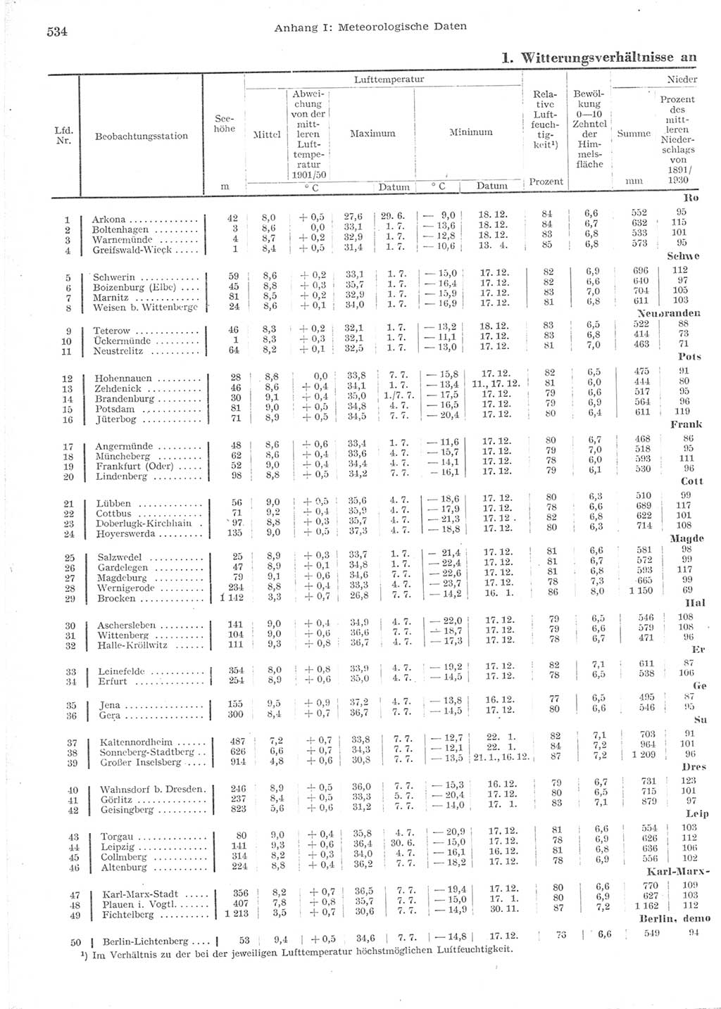 Statistisches Jahrbuch der Deutschen Demokratischen Republik (DDR) 1957, Seite 534 (Stat. Jb. DDR 1957, S. 534)