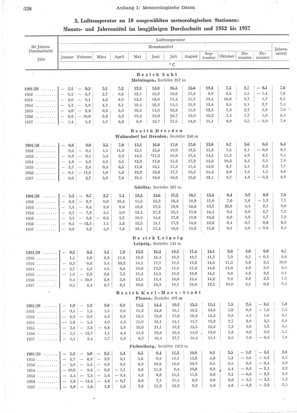Statistisches Jahrbuch der Deutschen Demokratischen Republik (DDR) 1957, Seite 538 (Stat. Jb. DDR 1957, S. 538)