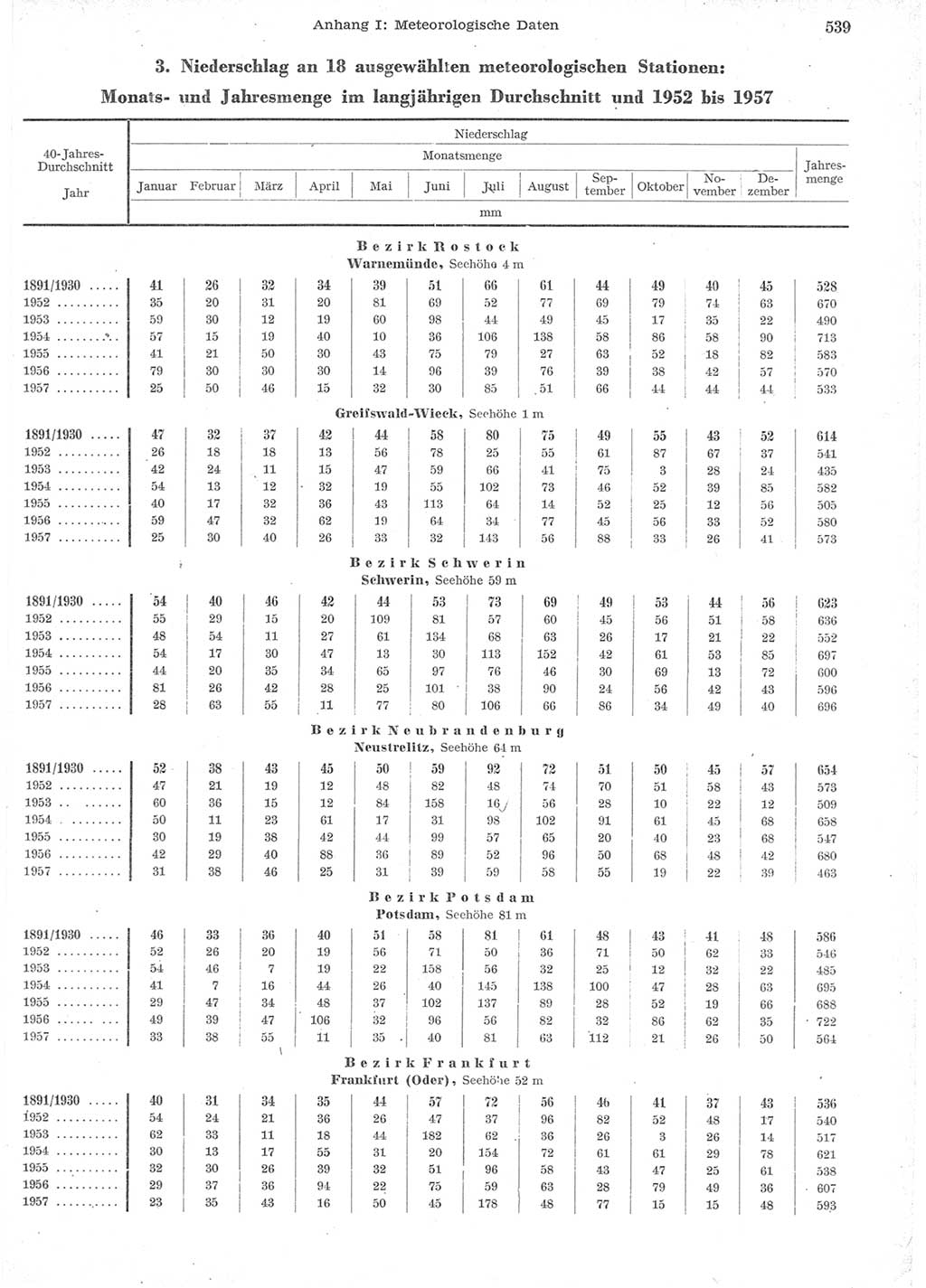 Statistisches Jahrbuch der Deutschen Demokratischen Republik (DDR) 1957, Seite 539 (Stat. Jb. DDR 1957, S. 539)