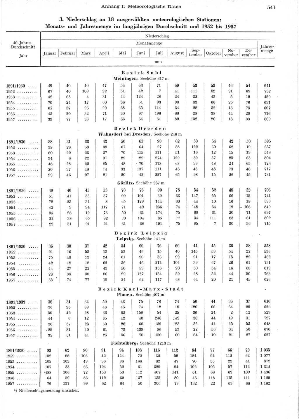 Statistisches Jahrbuch der Deutschen Demokratischen Republik (DDR) 1957, Seite 541 (Stat. Jb. DDR 1957, S. 541)