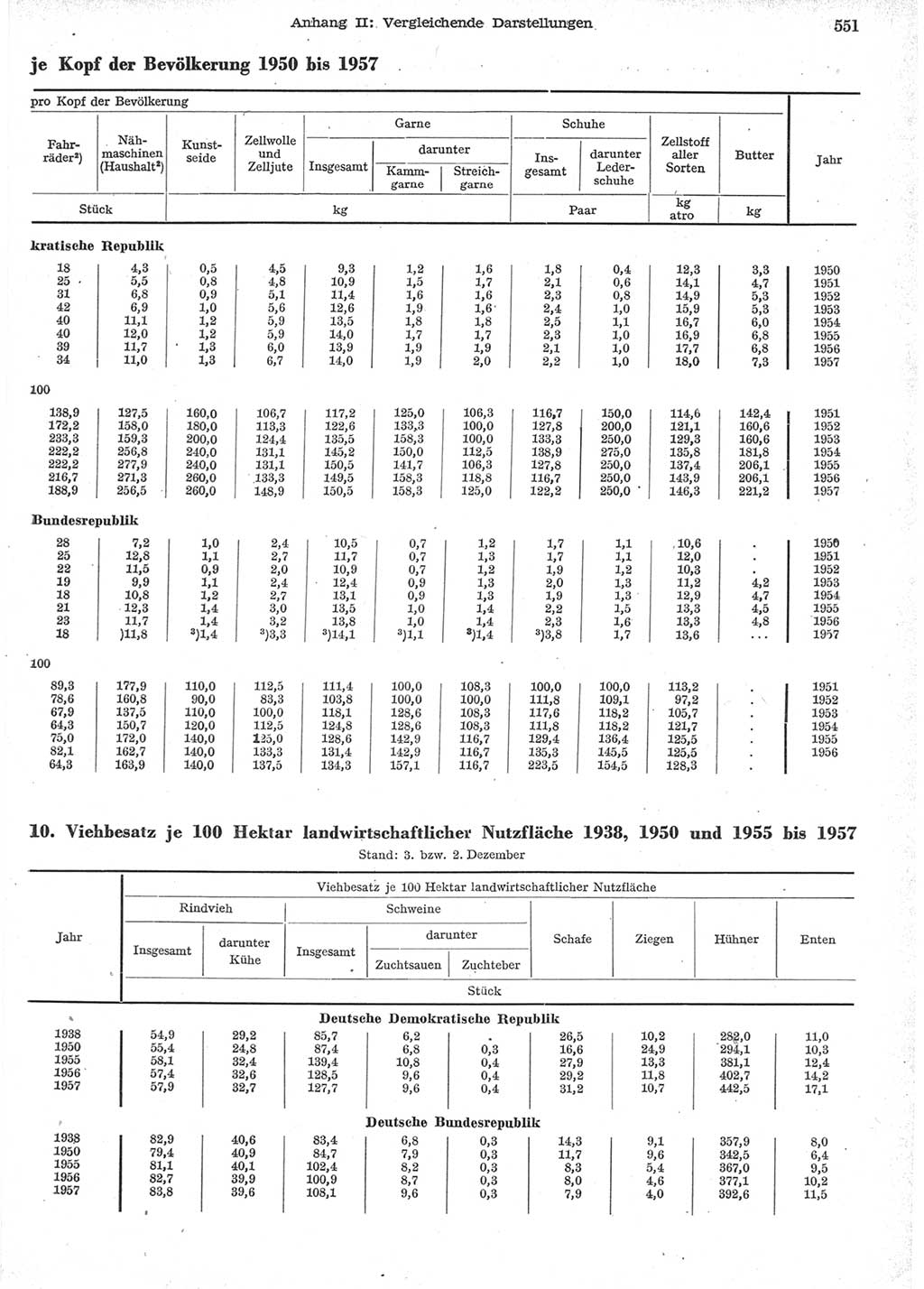 Statistisches Jahrbuch der Deutschen Demokratischen Republik (DDR) 1957, Seite 551 (Stat. Jb. DDR 1957, S. 551)