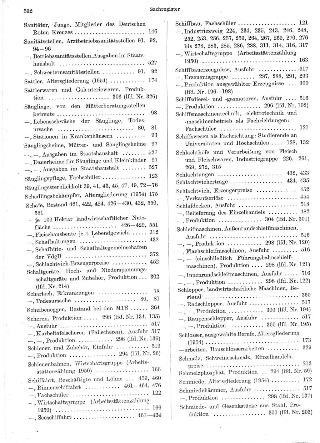 Statistisches Jahrbuch der Deutschen Demokratischen Republik (DDR) 1957, Seite 592 (Stat. Jb. DDR 1957, S. 592)