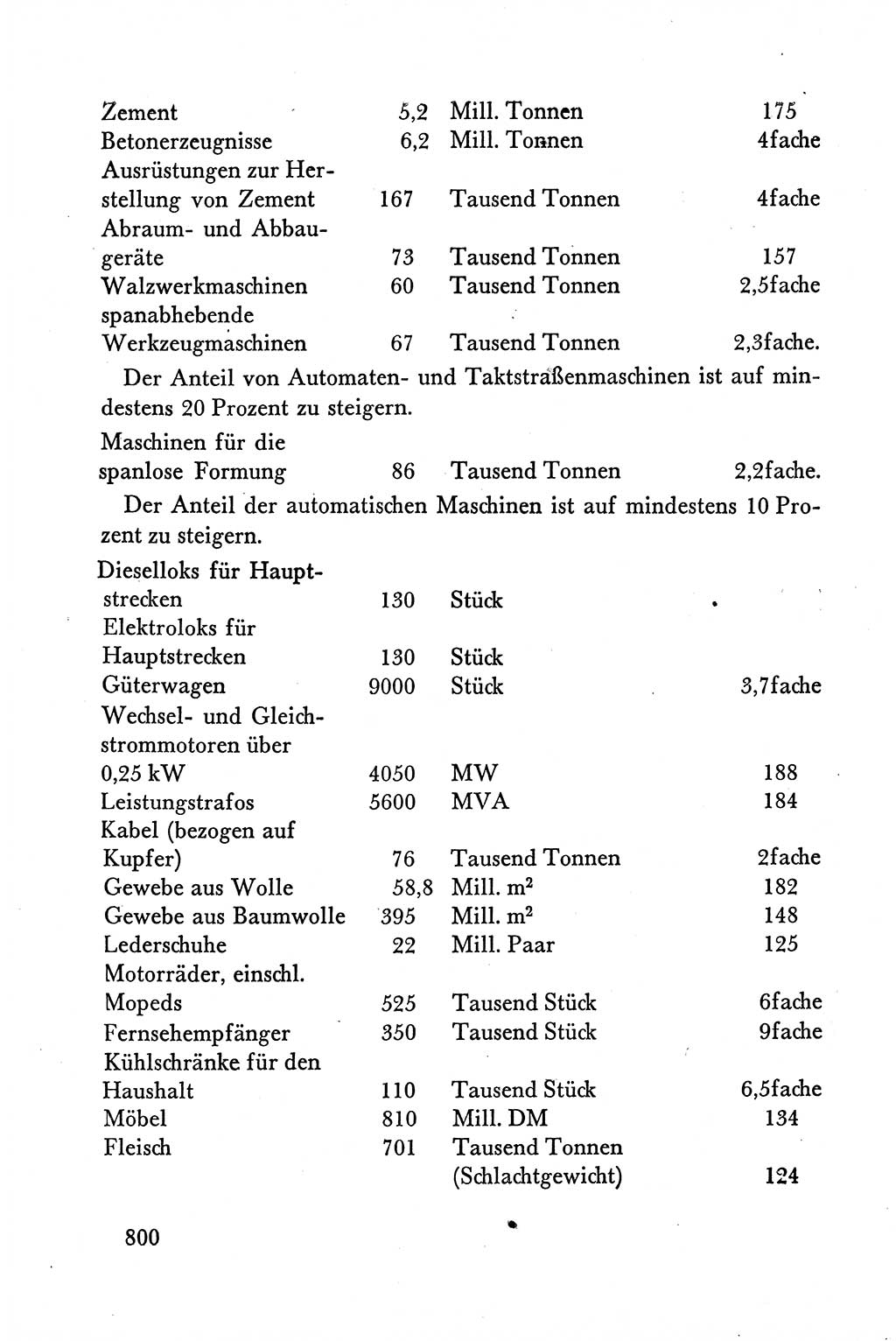 Dokumente der Sozialistischen Einheitspartei Deutschlands (SED) [Deutsche Demokratische Republik (DDR)] 1958-1959, Seite 800 (Dok. SED DDR 1958-1959, S. 800)