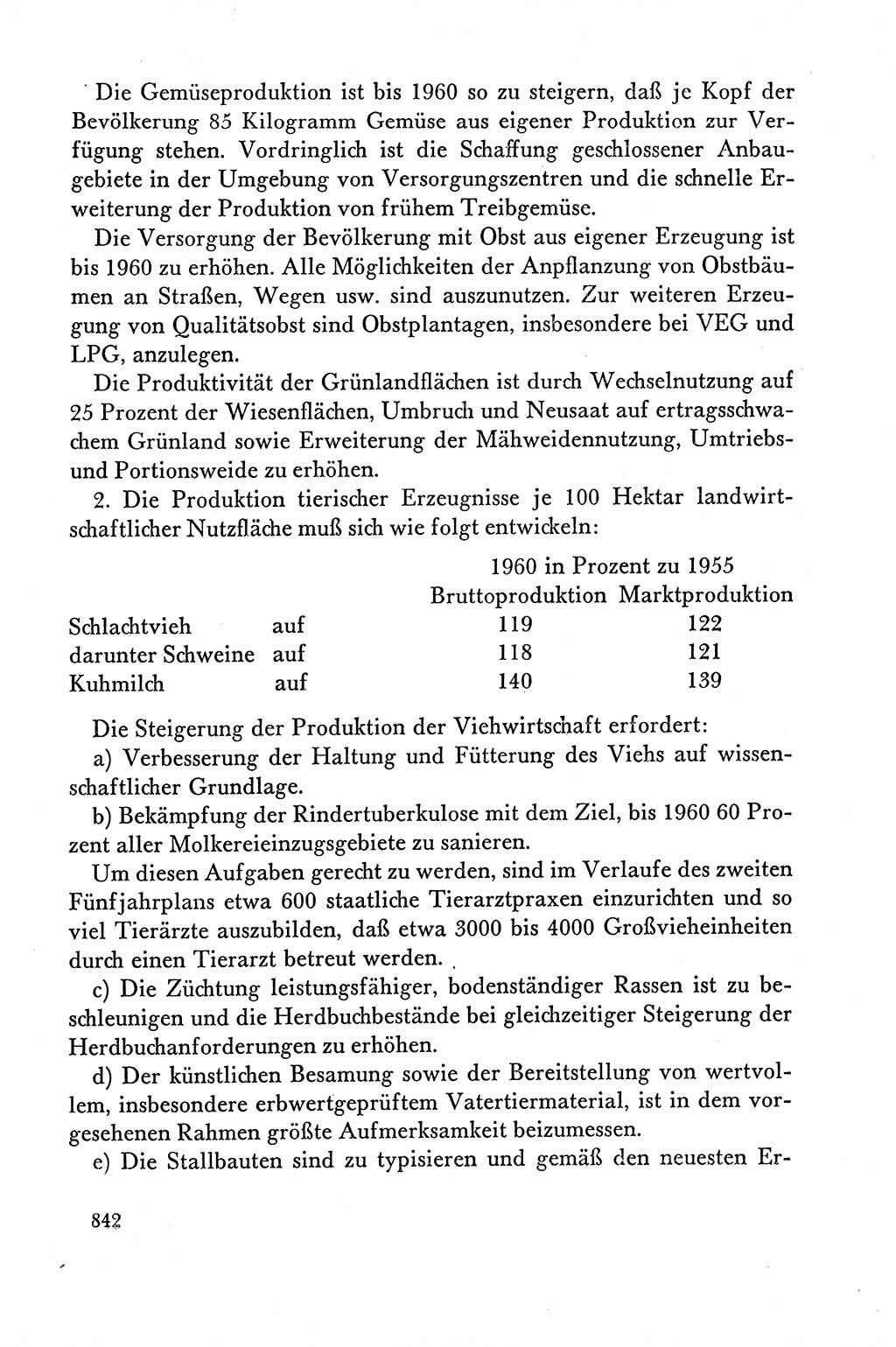 Dokumente der Sozialistischen Einheitspartei Deutschlands (SED) [Deutsche Demokratische Republik (DDR)] 1958-1959, Seite 842 (Dok. SED DDR 1958-1959, S. 842)