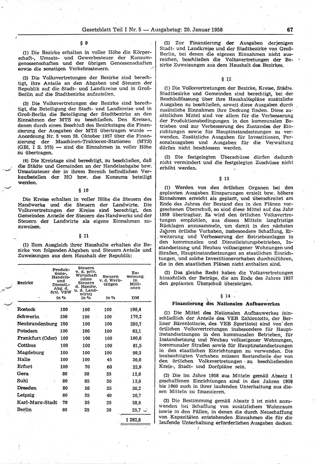 Gesetzblatt (GBl.) der Deutschen Demokratischen Republik (DDR) Teil Ⅰ 1958, Seite 67 (GBl. DDR Ⅰ 1958, S. 67)