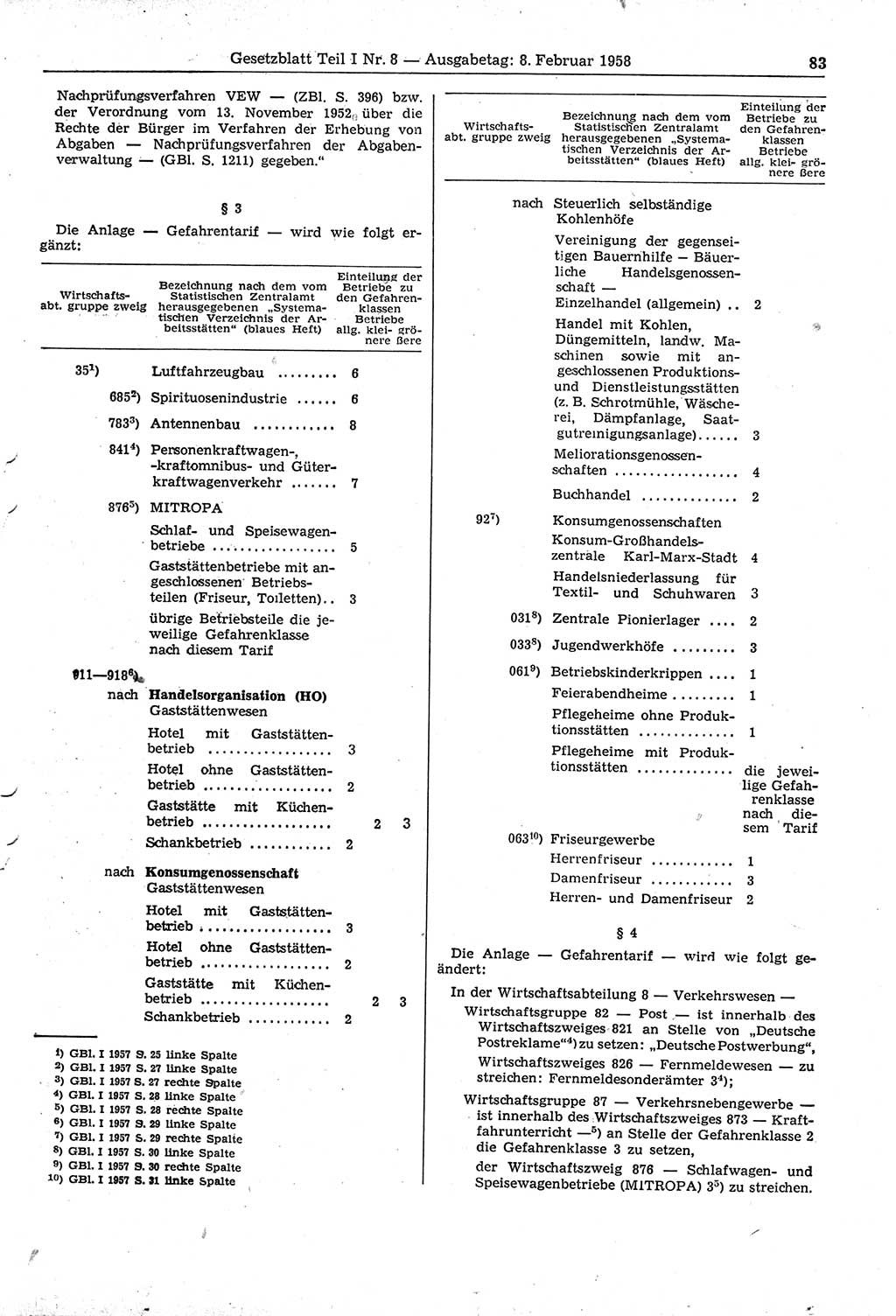 Gesetzblatt (GBl.) der Deutschen Demokratischen Republik (DDR) Teil Ⅰ 1958, Seite 83 (GBl. DDR Ⅰ 1958, S. 83)