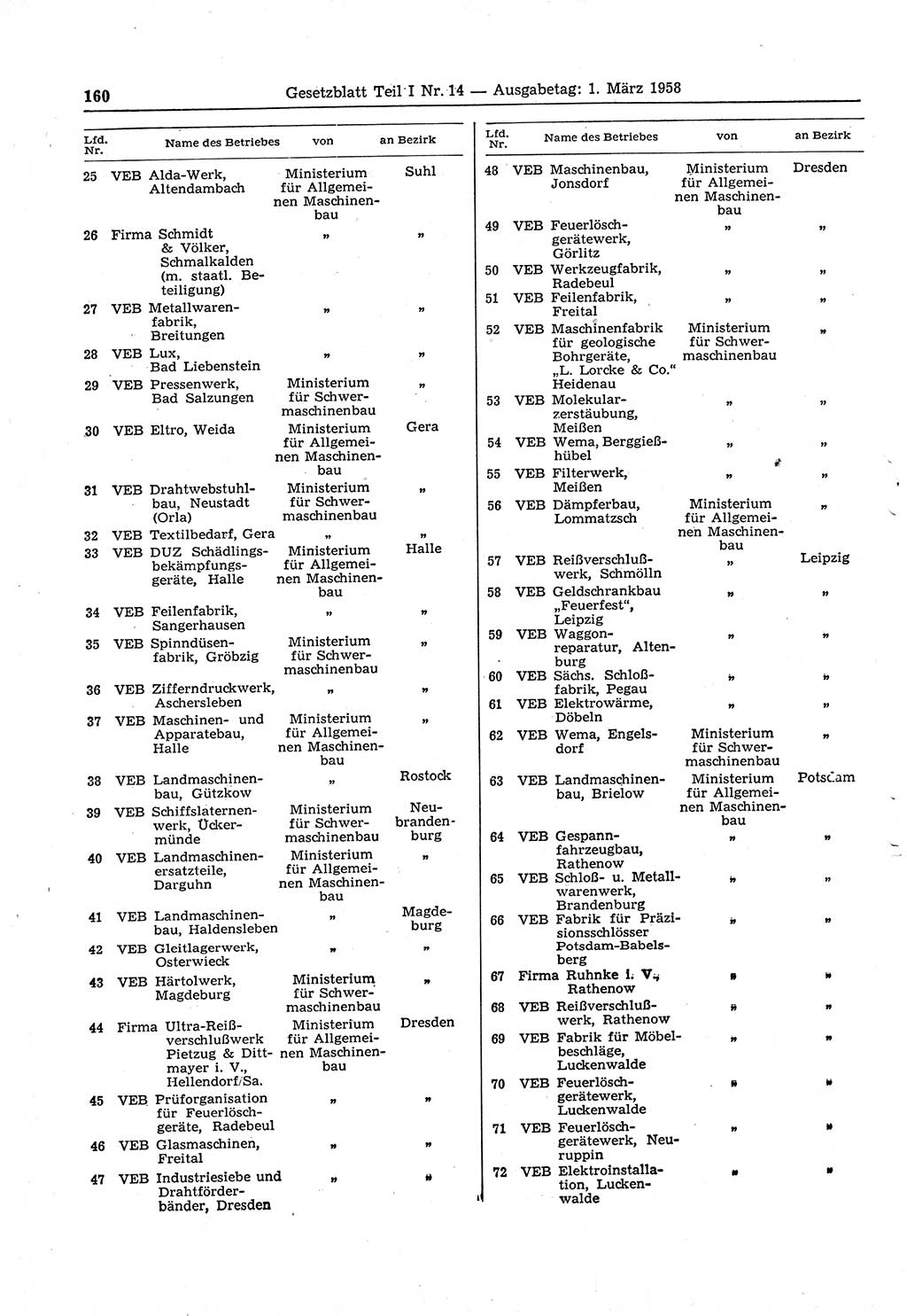 Gesetzblatt (GBl.) der Deutschen Demokratischen Republik (DDR) Teil Ⅰ 1958, Seite 160 (GBl. DDR Ⅰ 1958, S. 160)