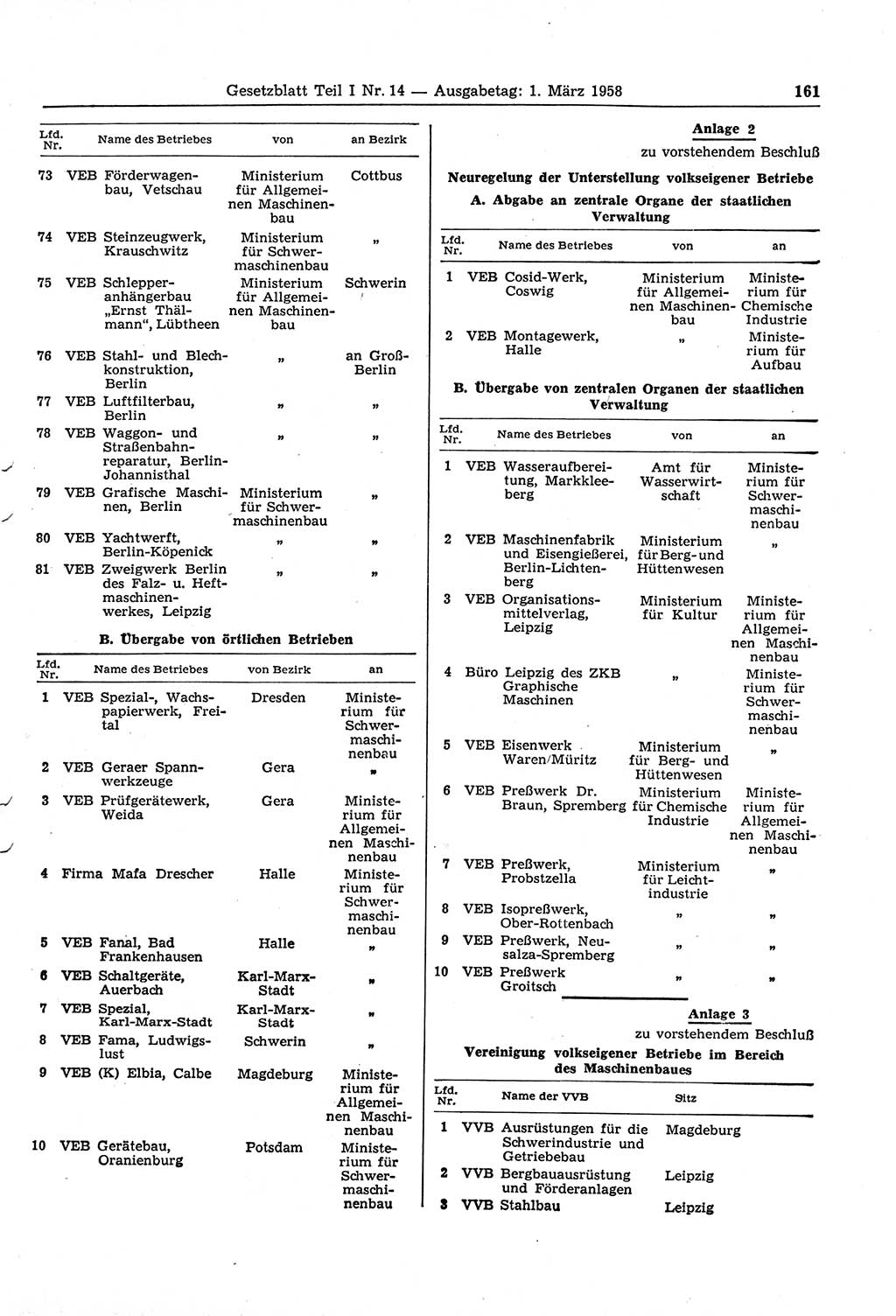 Gesetzblatt (GBl.) der Deutschen Demokratischen Republik (DDR) Teil Ⅰ 1958, Seite 161 (GBl. DDR Ⅰ 1958, S. 161)