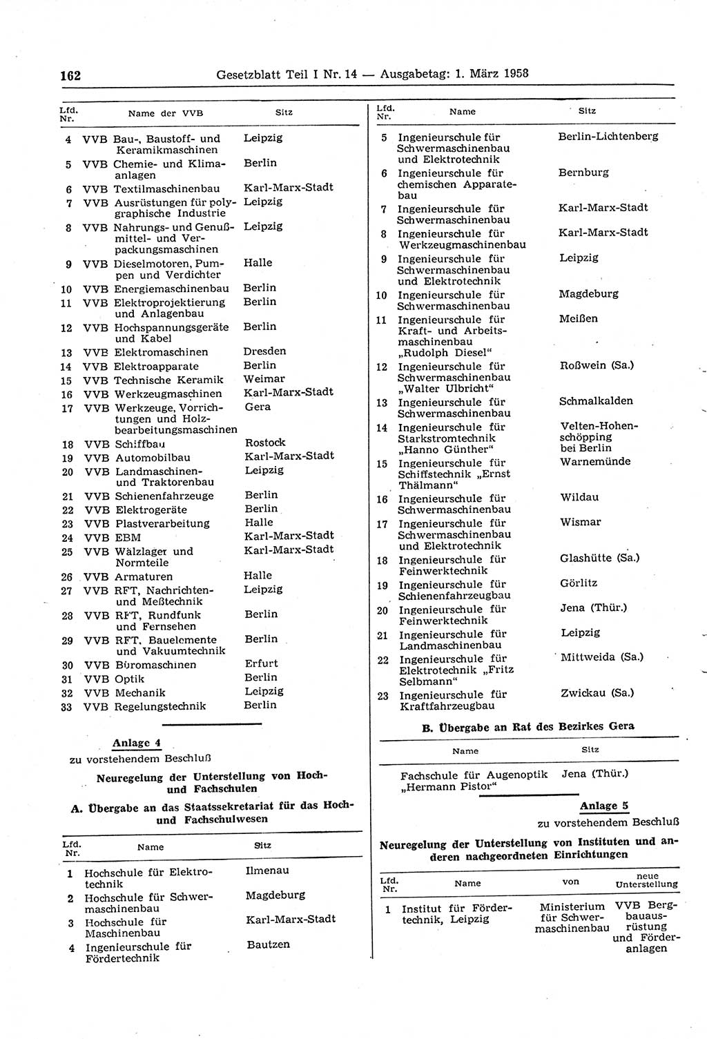 Gesetzblatt (GBl.) der Deutschen Demokratischen Republik (DDR) Teil Ⅰ 1958, Seite 162 (GBl. DDR Ⅰ 1958, S. 162)