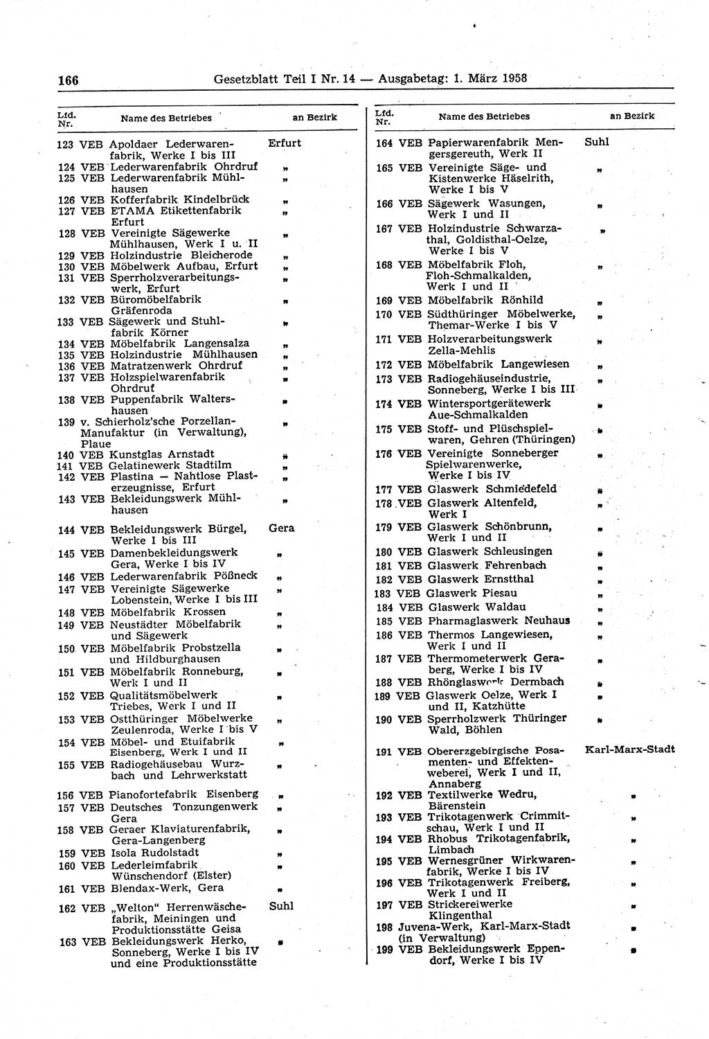 Gesetzblatt (GBl.) der Deutschen Demokratischen Republik (DDR) Teil Ⅰ 1958, Seite 166 (GBl. DDR Ⅰ 1958, S. 166)