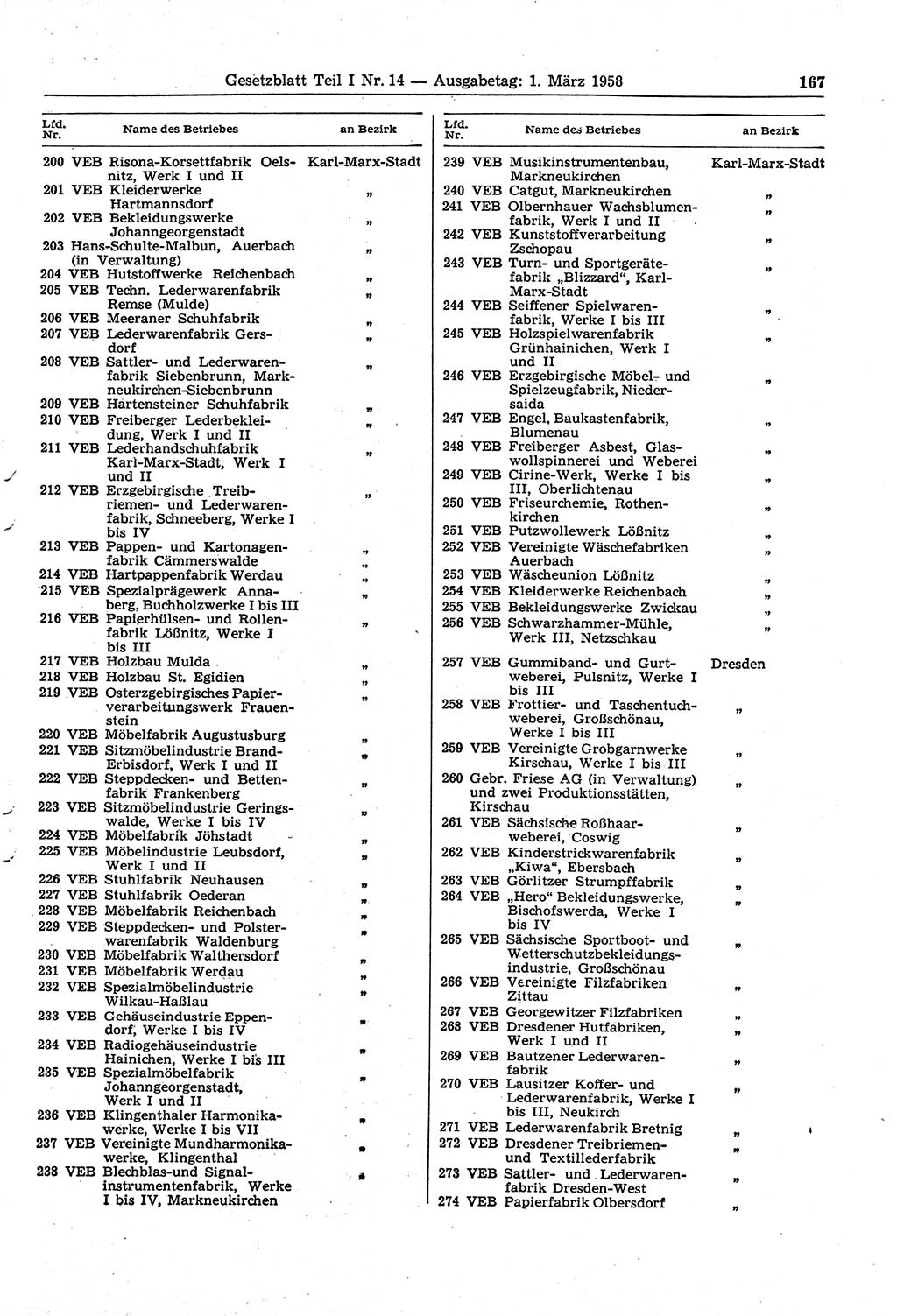 Gesetzblatt (GBl.) der Deutschen Demokratischen Republik (DDR) Teil Ⅰ 1958, Seite 167 (GBl. DDR Ⅰ 1958, S. 167)