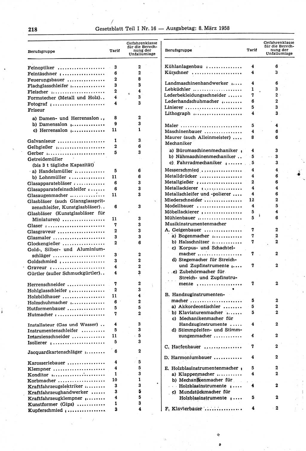 Gesetzblatt (GBl.) der Deutschen Demokratischen Republik (DDR) Teil Ⅰ 1958, Seite 218 (GBl. DDR Ⅰ 1958, S. 218)