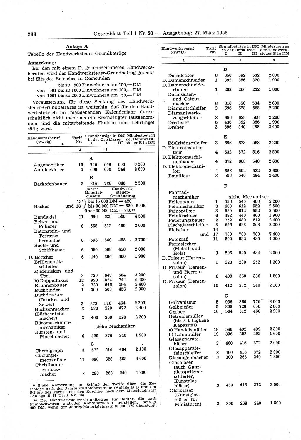 Gesetzblatt (GBl.) der Deutschen Demokratischen Republik (DDR) Teil Ⅰ 1958, Seite 266 (GBl. DDR Ⅰ 1958, S. 266)