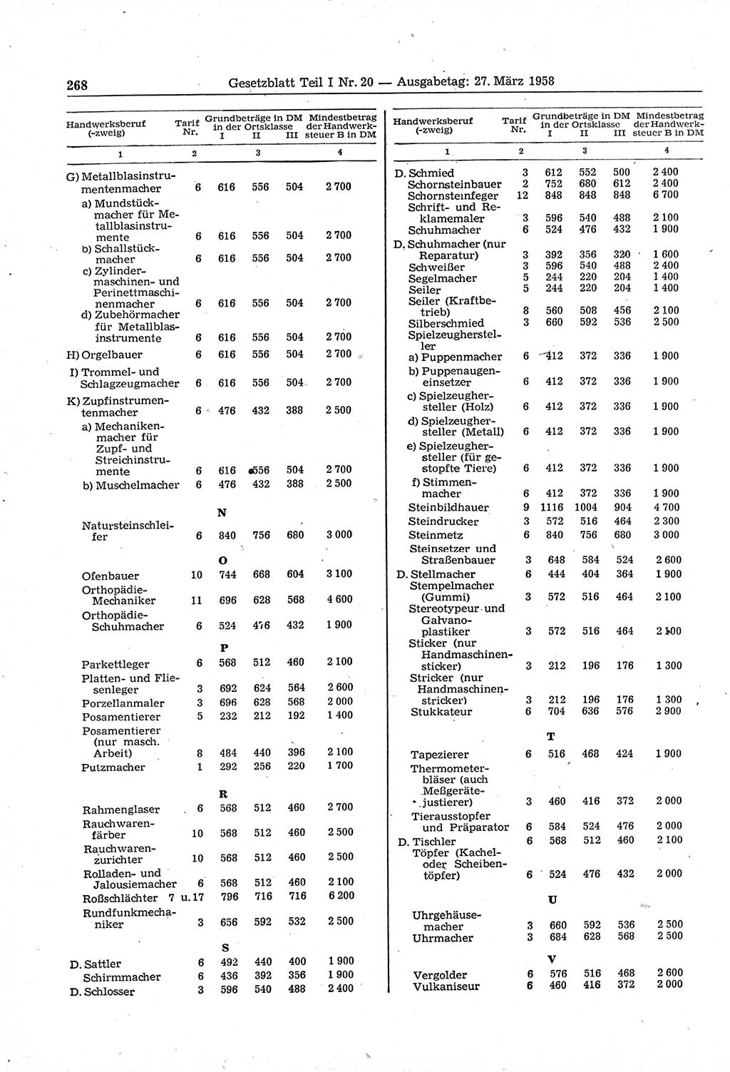 Gesetzblatt (GBl.) der Deutschen Demokratischen Republik (DDR) Teil Ⅰ 1958, Seite 268 (GBl. DDR Ⅰ 1958, S. 268)