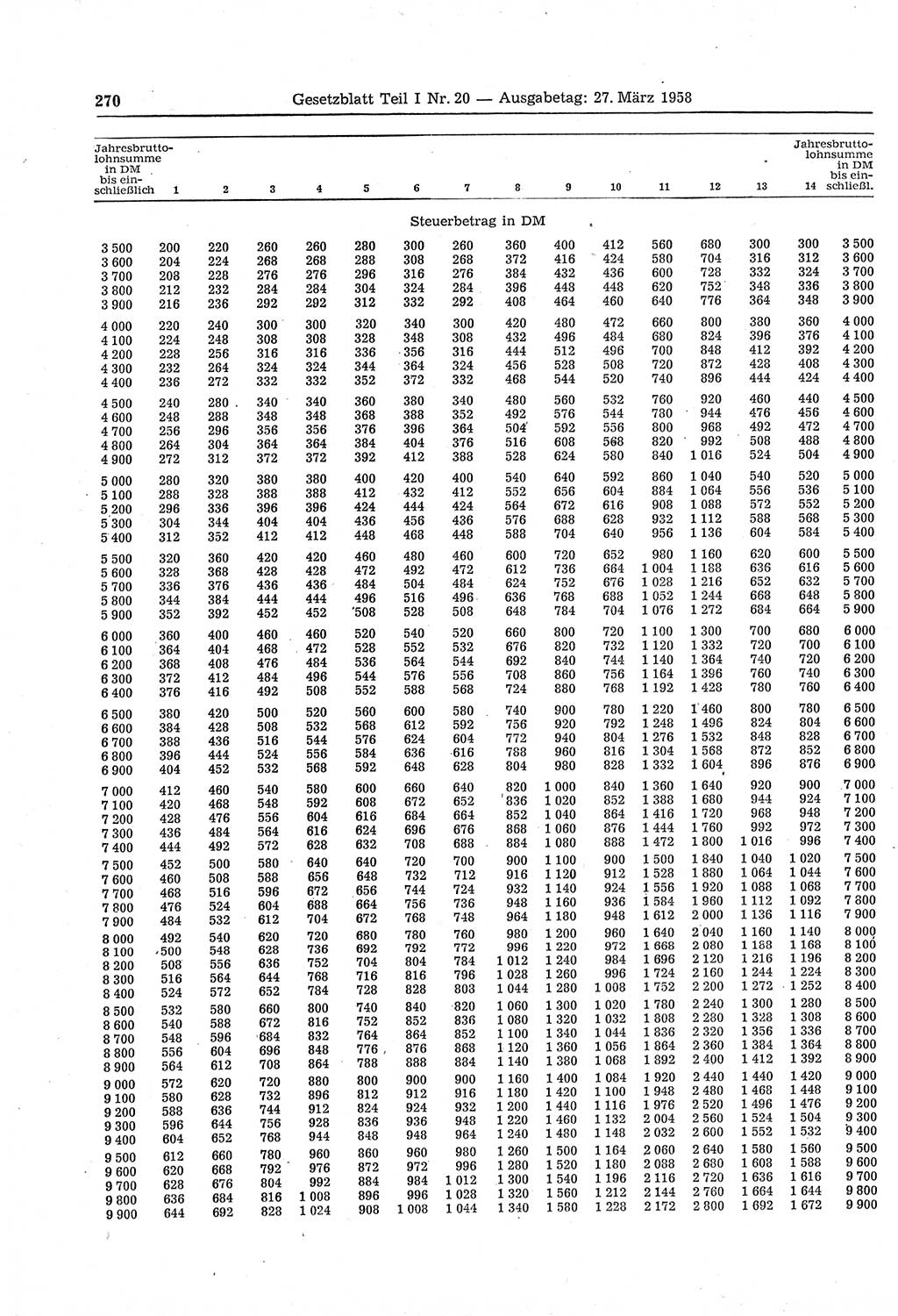 Gesetzblatt (GBl.) der Deutschen Demokratischen Republik (DDR) Teil Ⅰ 1958, Seite 270 (GBl. DDR Ⅰ 1958, S. 270)