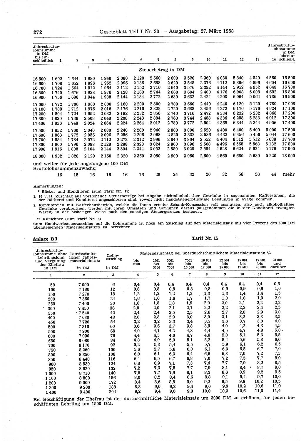 Gesetzblatt (GBl.) der Deutschen Demokratischen Republik (DDR) Teil Ⅰ 1958, Seite 272 (GBl. DDR Ⅰ 1958, S. 272)