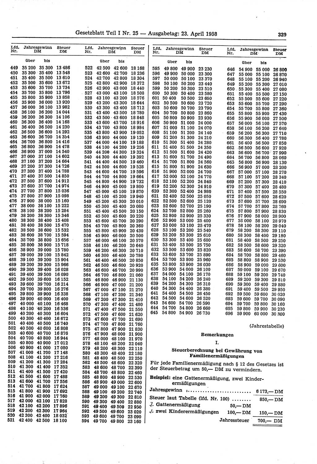 Gesetzblatt (GBl.) der Deutschen Demokratischen Republik (DDR) Teil Ⅰ 1958, Seite 329 (GBl. DDR Ⅰ 1958, S. 329)