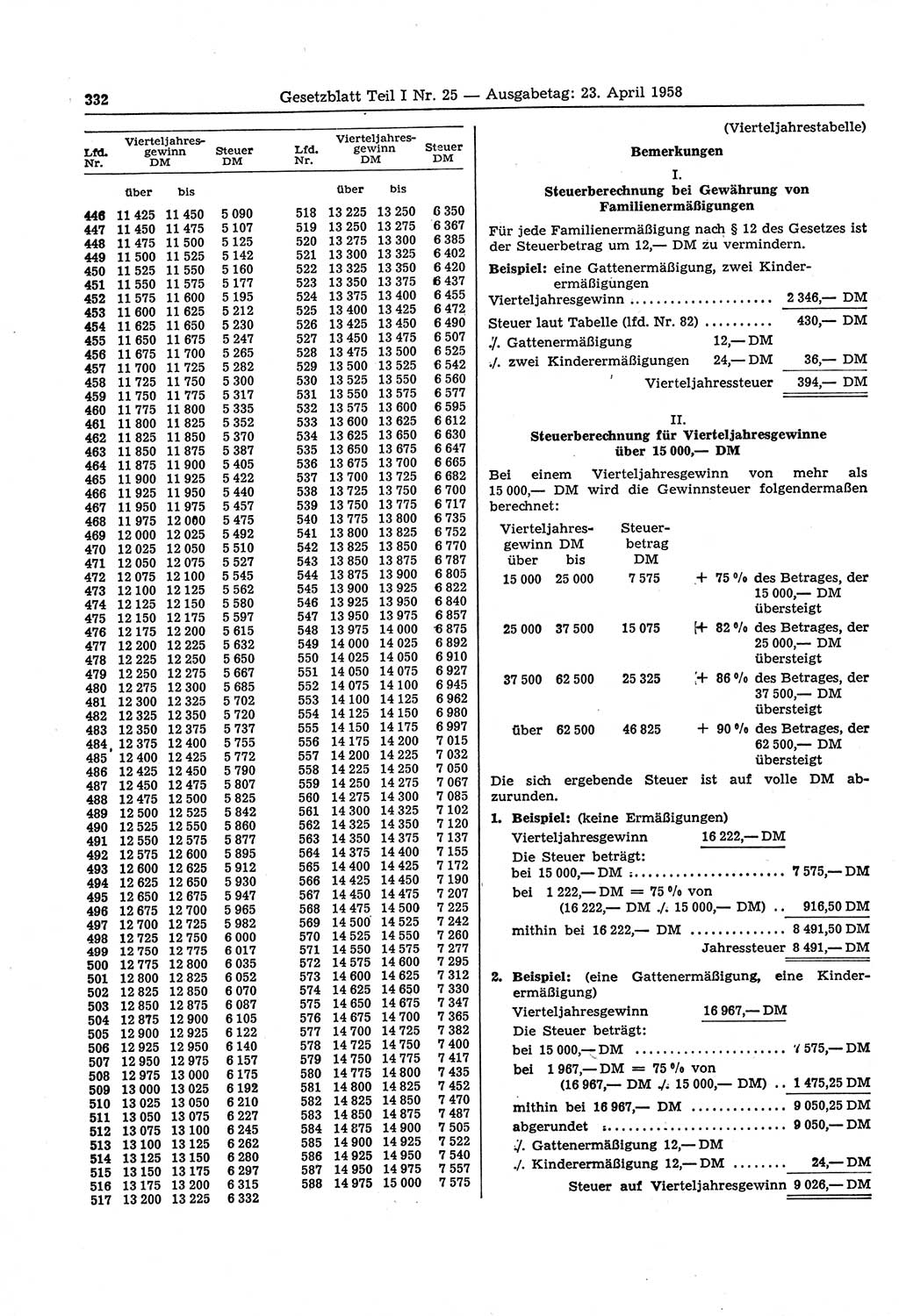 Gesetzblatt (GBl.) der Deutschen Demokratischen Republik (DDR) Teil Ⅰ 1958, Seite 332 (GBl. DDR Ⅰ 1958, S. 332)