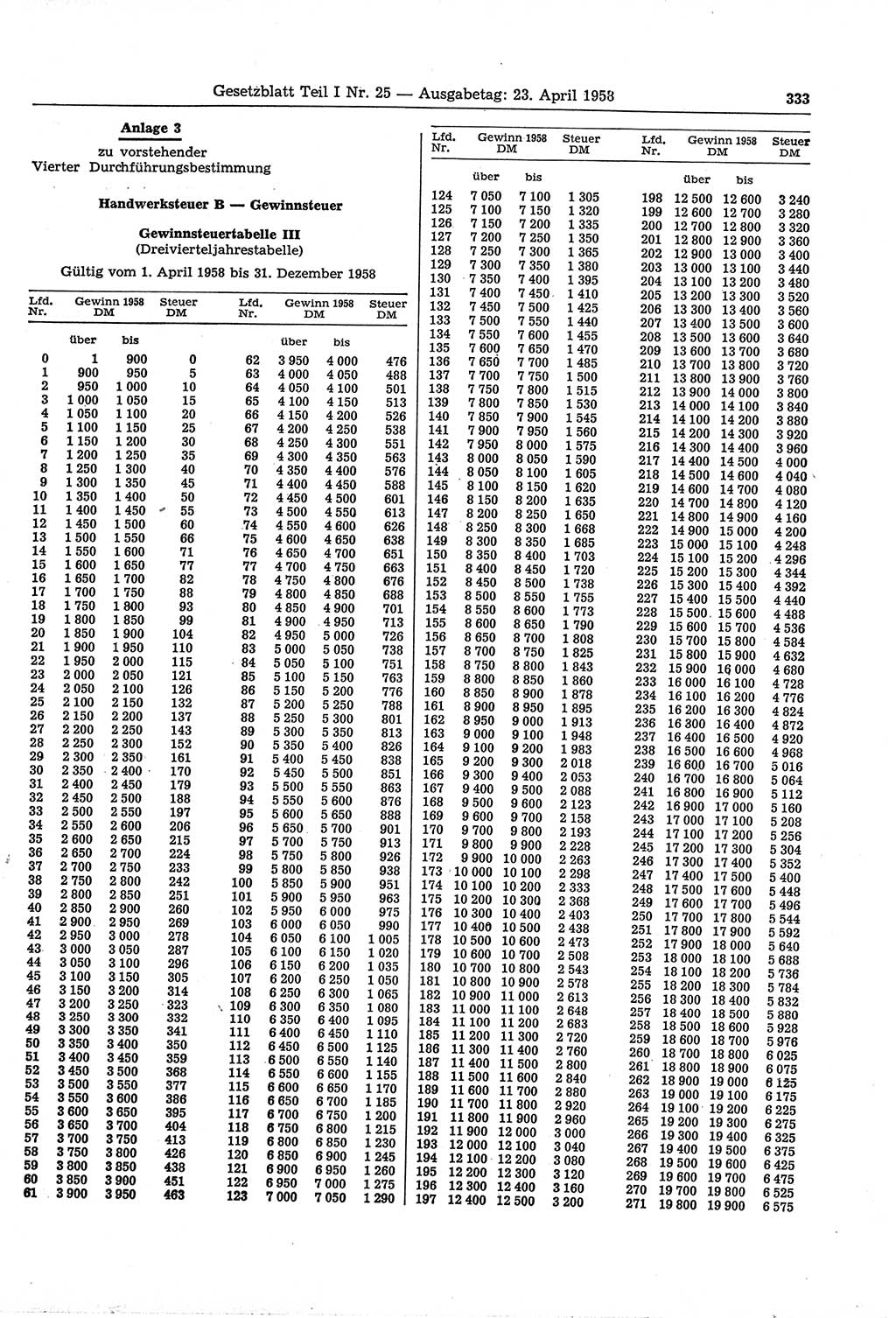 Gesetzblatt (GBl.) der Deutschen Demokratischen Republik (DDR) Teil Ⅰ 1958, Seite 333 (GBl. DDR Ⅰ 1958, S. 333)