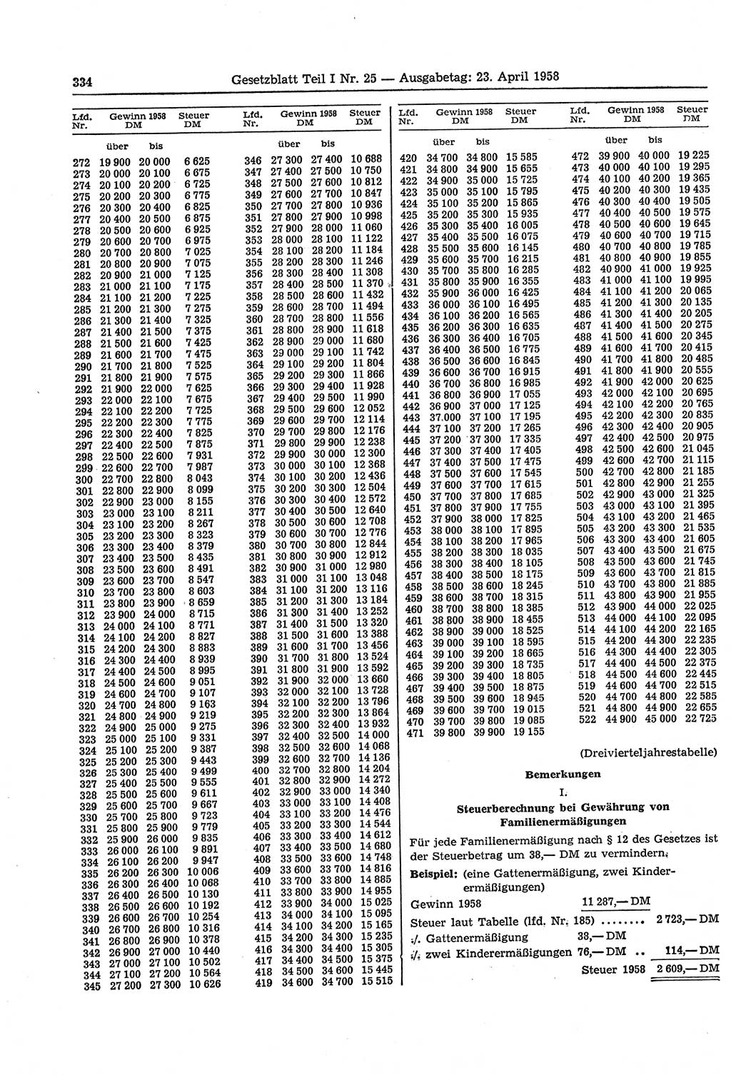 Gesetzblatt (GBl.) der Deutschen Demokratischen Republik (DDR) Teil Ⅰ 1958, Seite 334 (GBl. DDR Ⅰ 1958, S. 334)