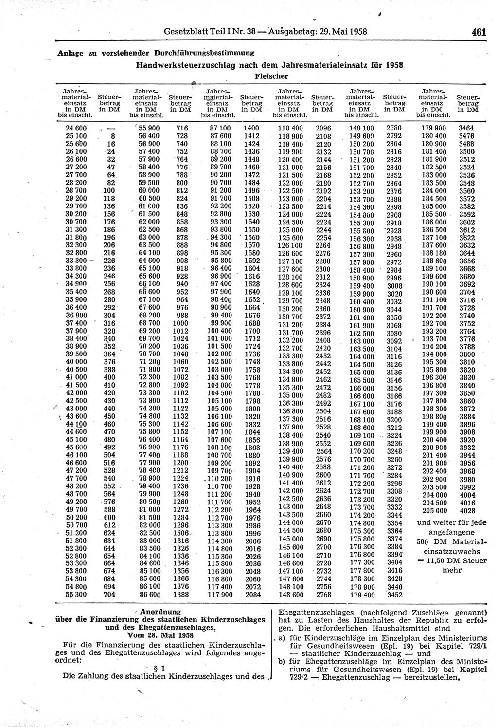 Gesetzblatt (GBl.) der Deutschen Demokratischen Republik (DDR) Teil Ⅰ 1958, Seite 461 (GBl. DDR Ⅰ 1958, S. 461)