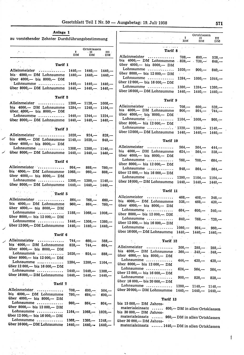 Gesetzblatt (GBl.) der Deutschen Demokratischen Republik (DDR) Teil Ⅰ 1958, Seite 571 (GBl. DDR Ⅰ 1958, S. 571)