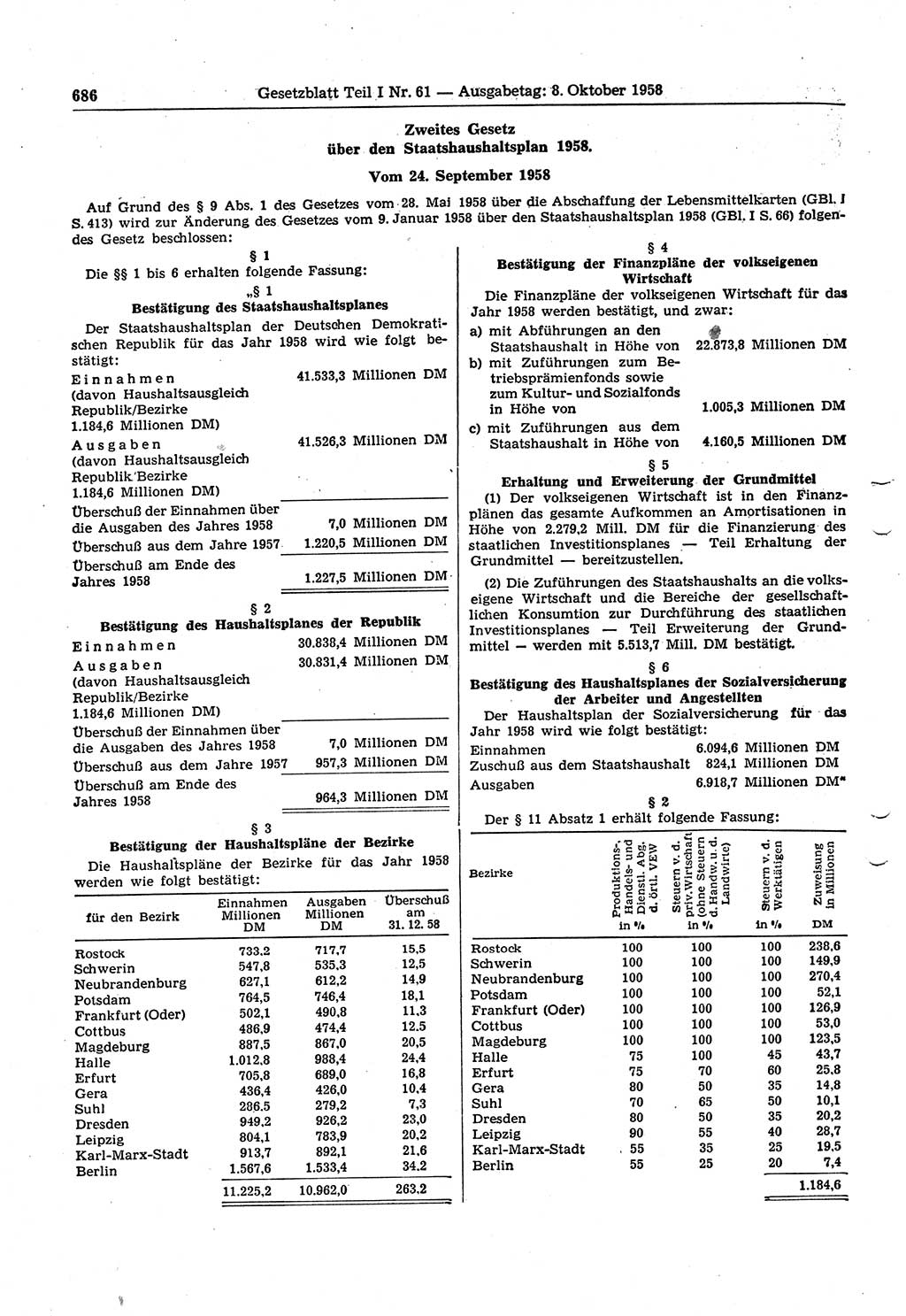 Gesetzblatt (GBl.) der Deutschen Demokratischen Republik (DDR) Teil Ⅰ 1958, Seite 686 (GBl. DDR Ⅰ 1958, S. 686)