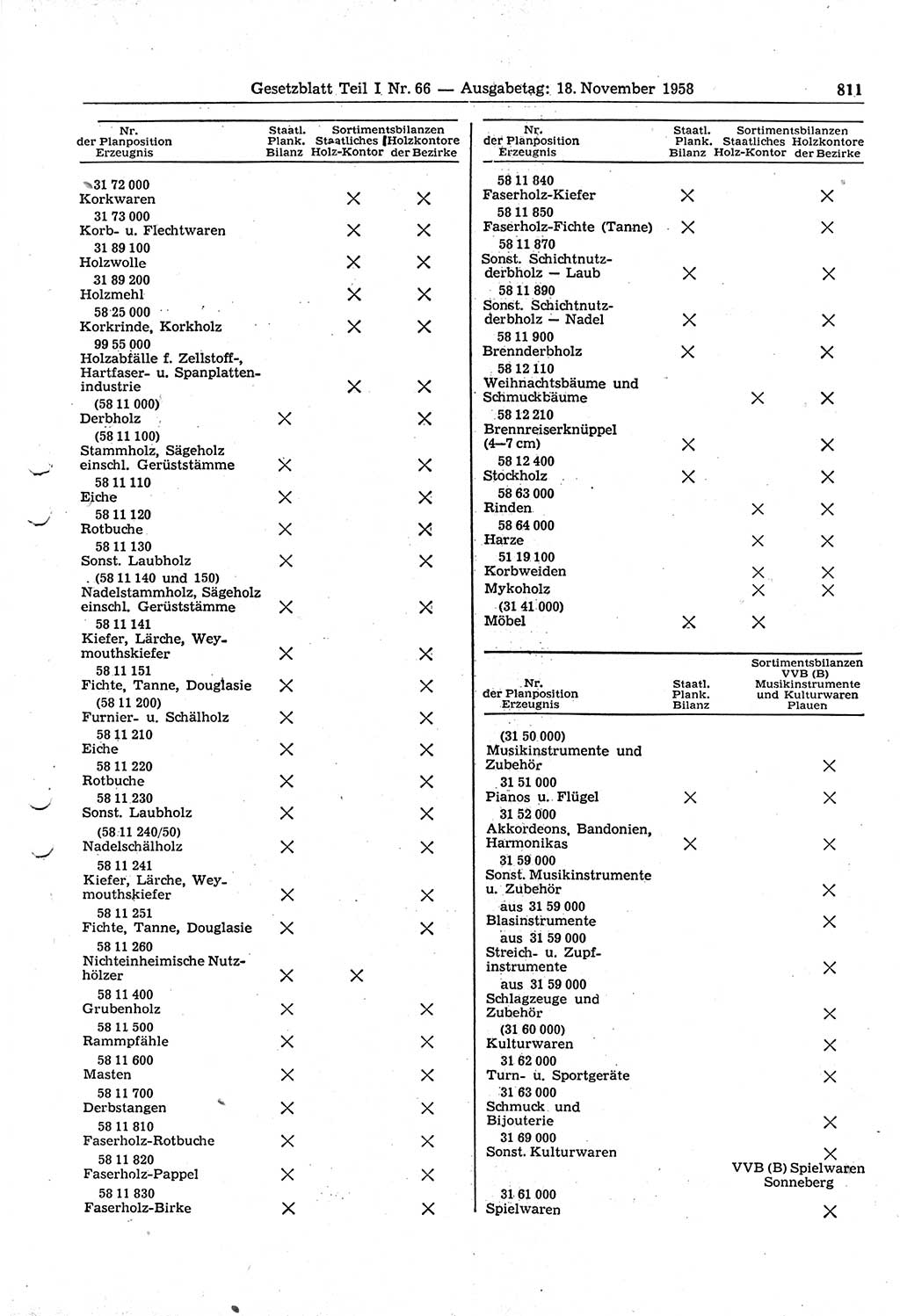 Gesetzblatt (GBl.) der Deutschen Demokratischen Republik (DDR) Teil Ⅰ 1958, Seite 811 (GBl. DDR Ⅰ 1958, S. 811)