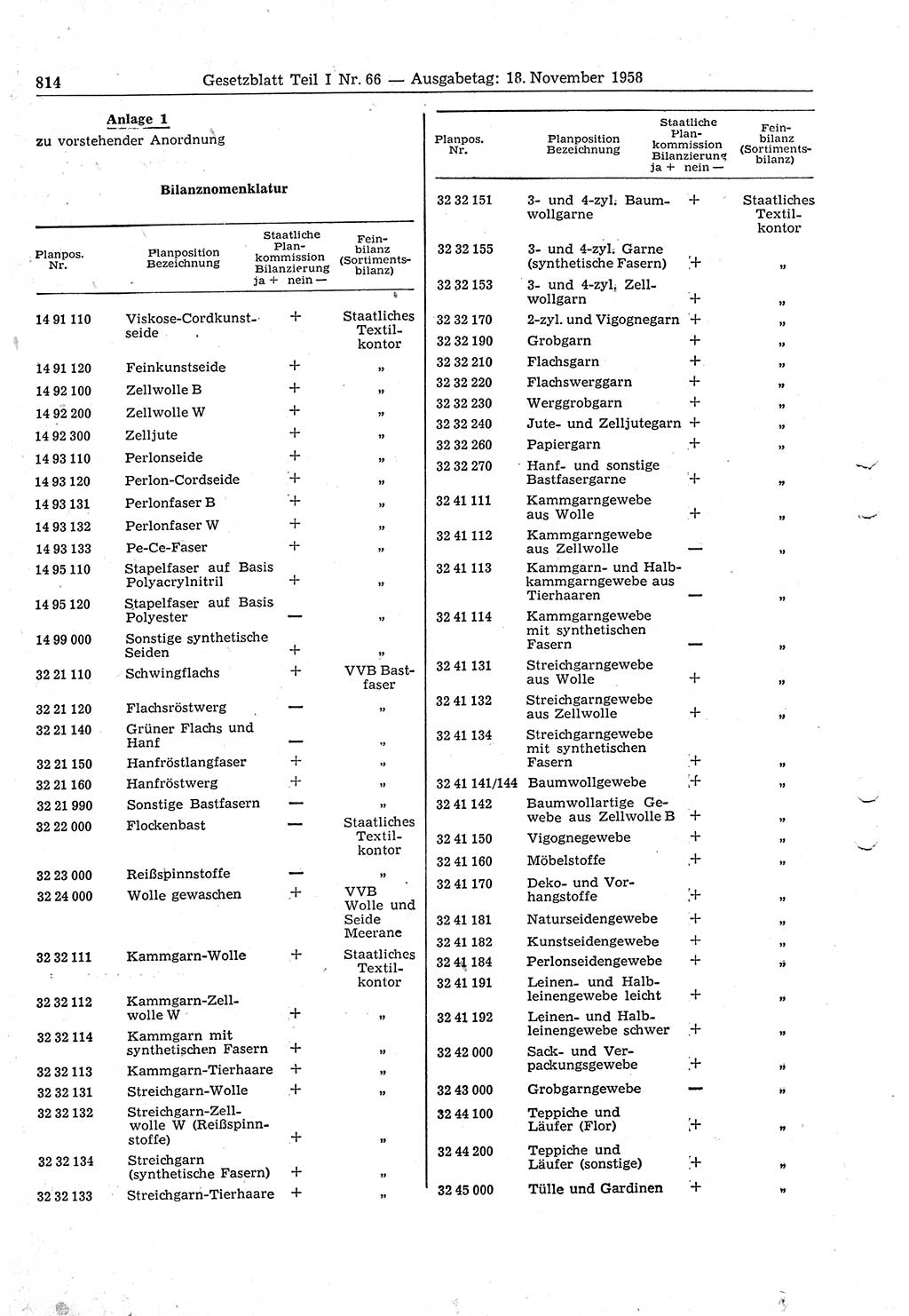 Gesetzblatt (GBl.) der Deutschen Demokratischen Republik (DDR) Teil Ⅰ 1958, Seite 814 (GBl. DDR Ⅰ 1958, S. 814)