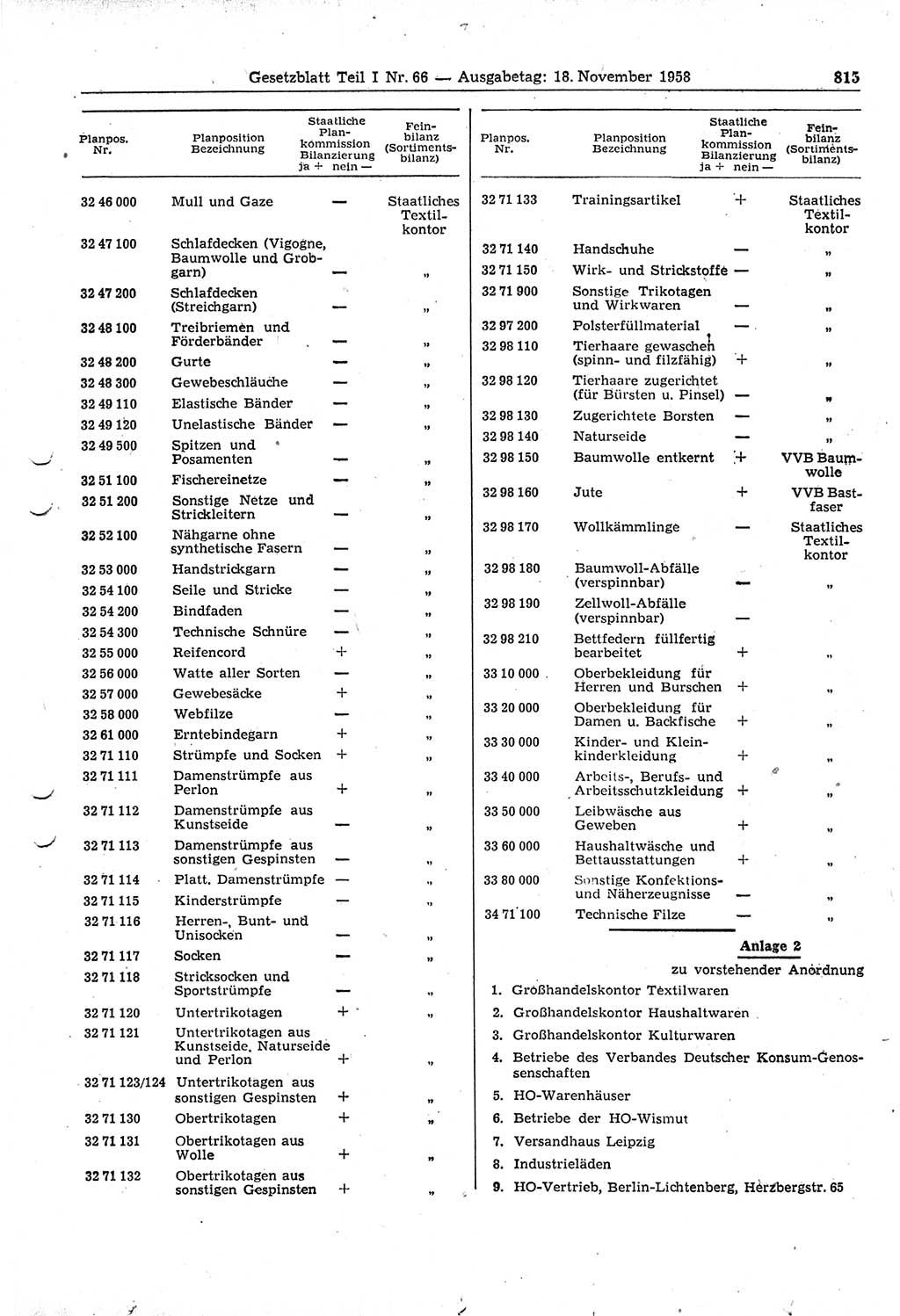 Gesetzblatt (GBl.) der Deutschen Demokratischen Republik (DDR) Teil Ⅰ 1958, Seite 815 (GBl. DDR Ⅰ 1958, S. 815)