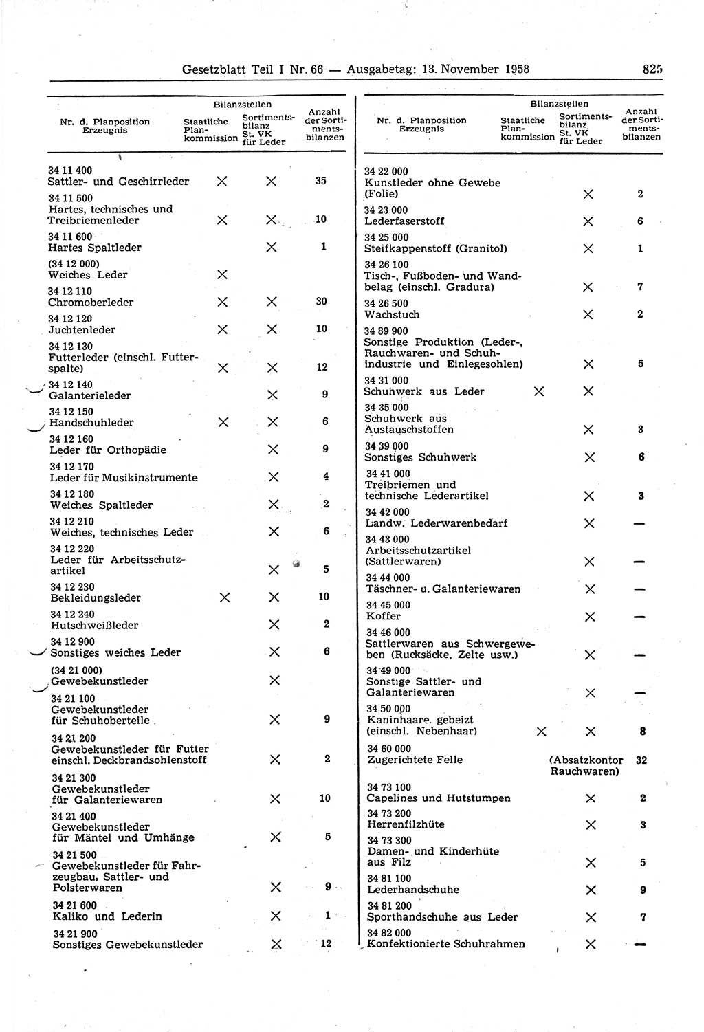 Gesetzblatt (GBl.) der Deutschen Demokratischen Republik (DDR) Teil Ⅰ 1958, Seite 825 (GBl. DDR Ⅰ 1958, S. 825)